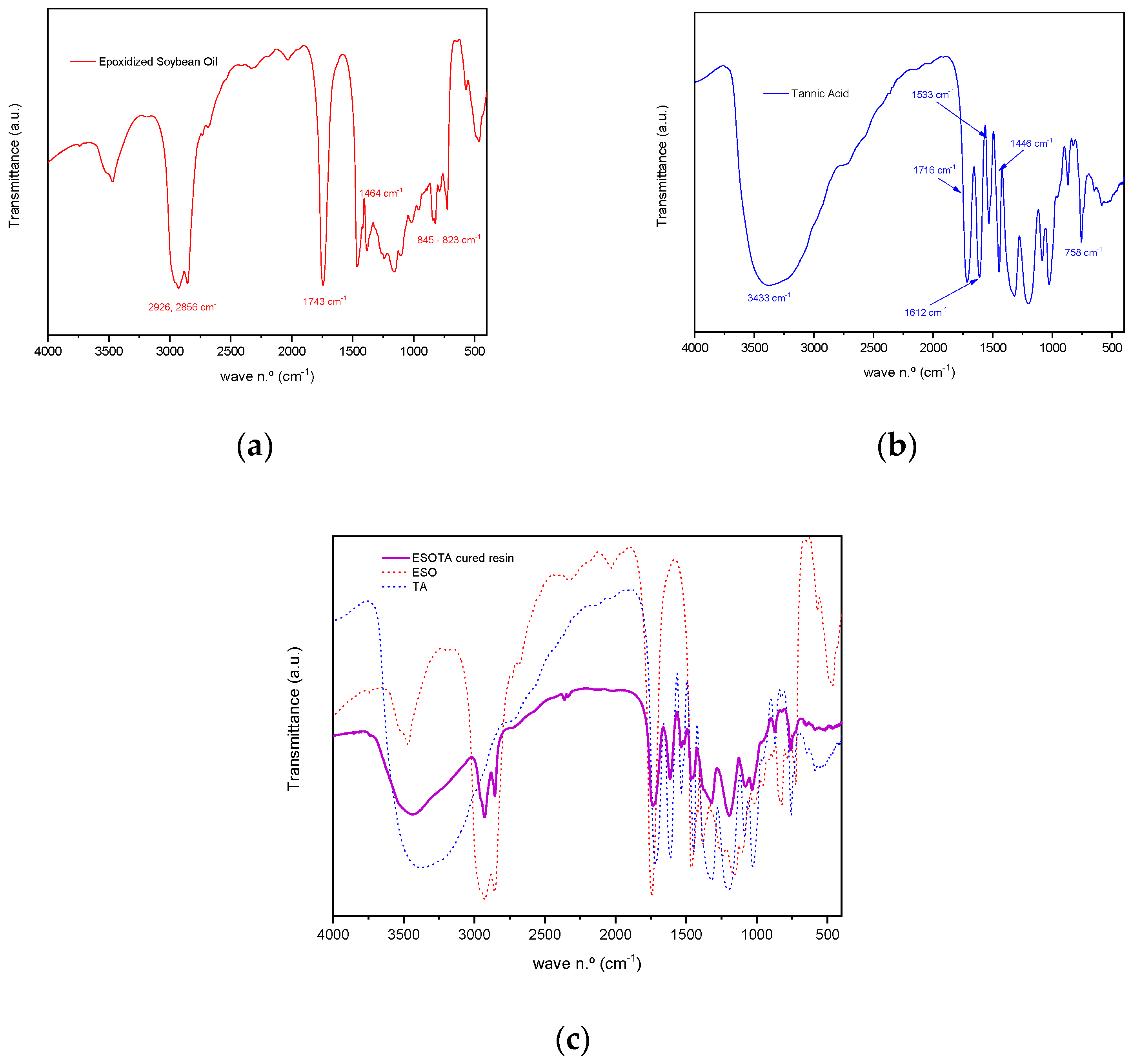 Polymers 15 04180 g002