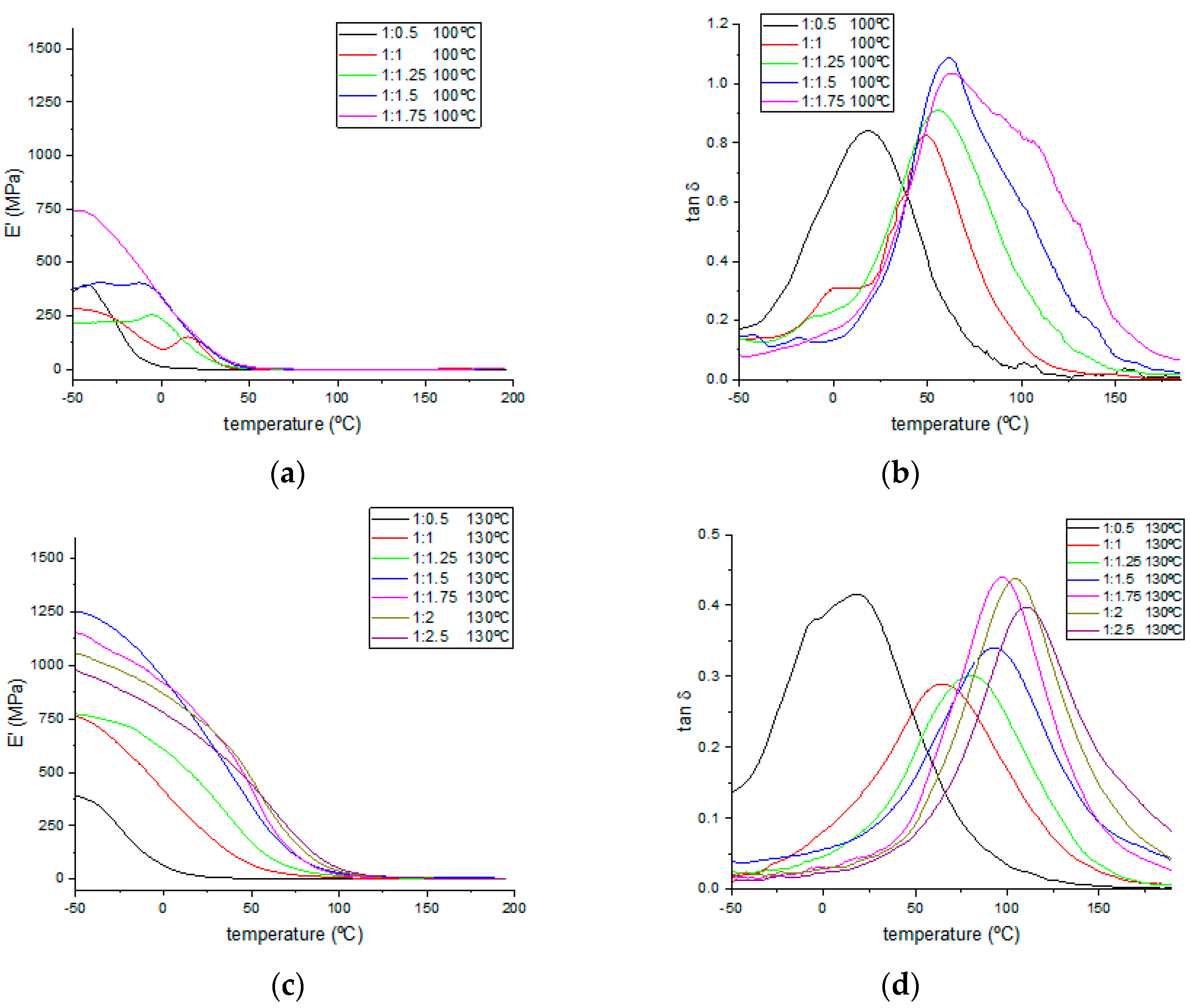 Polymers 15 04180 g006a