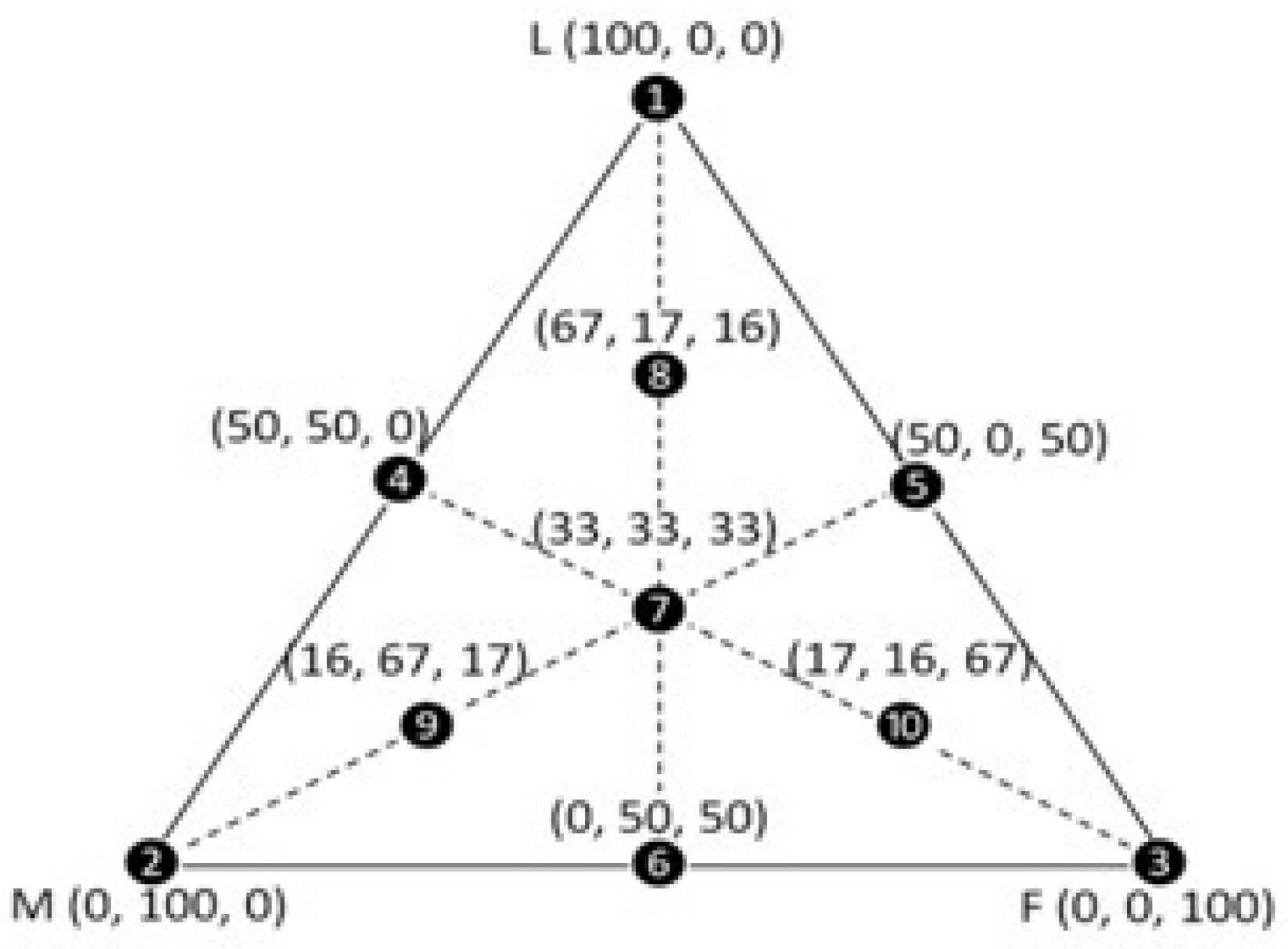 Polymers 15 04181 g001 Polymers 15 04181 g001