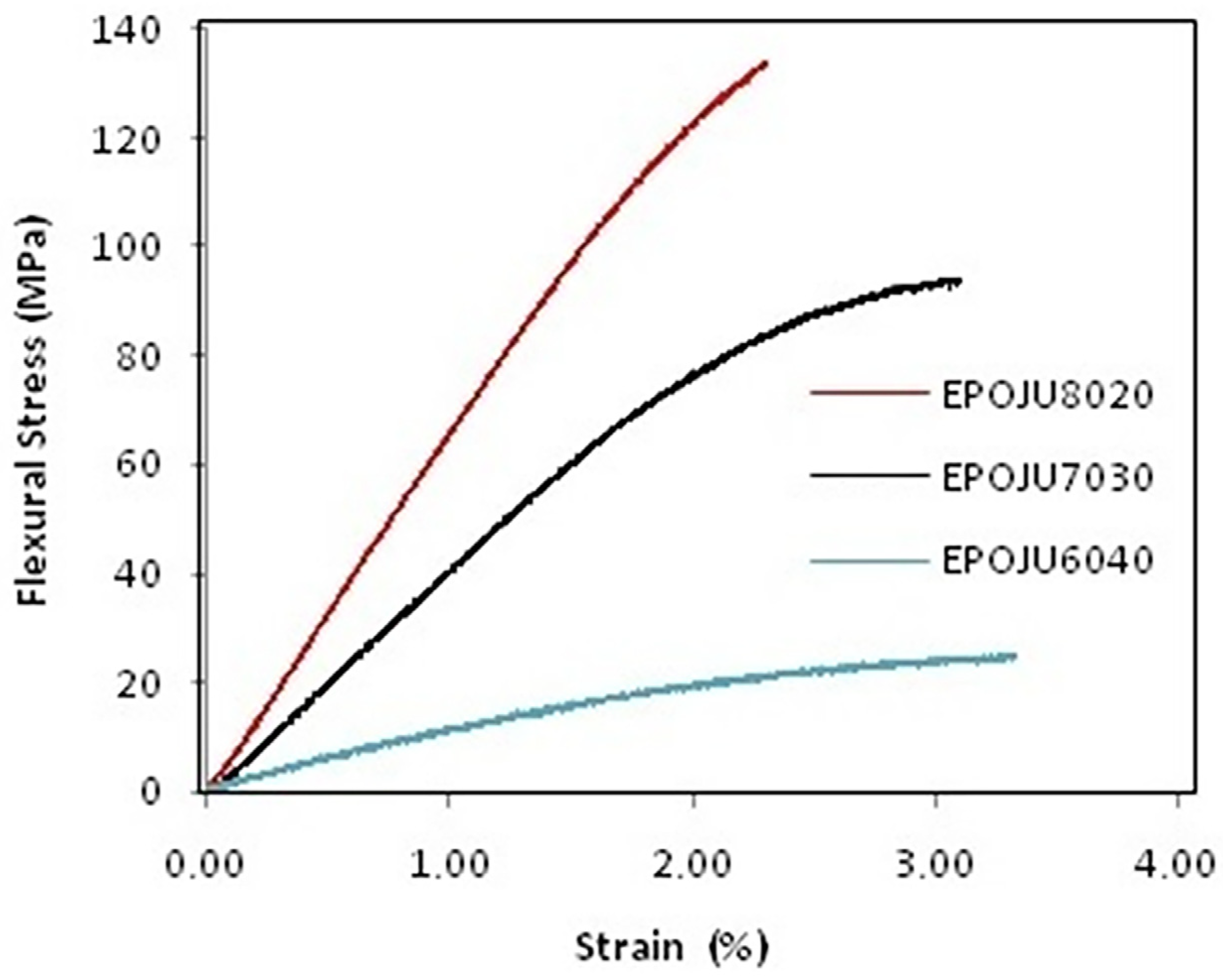 Polymers 15 04181 g003 Polymers 15 04181 g003