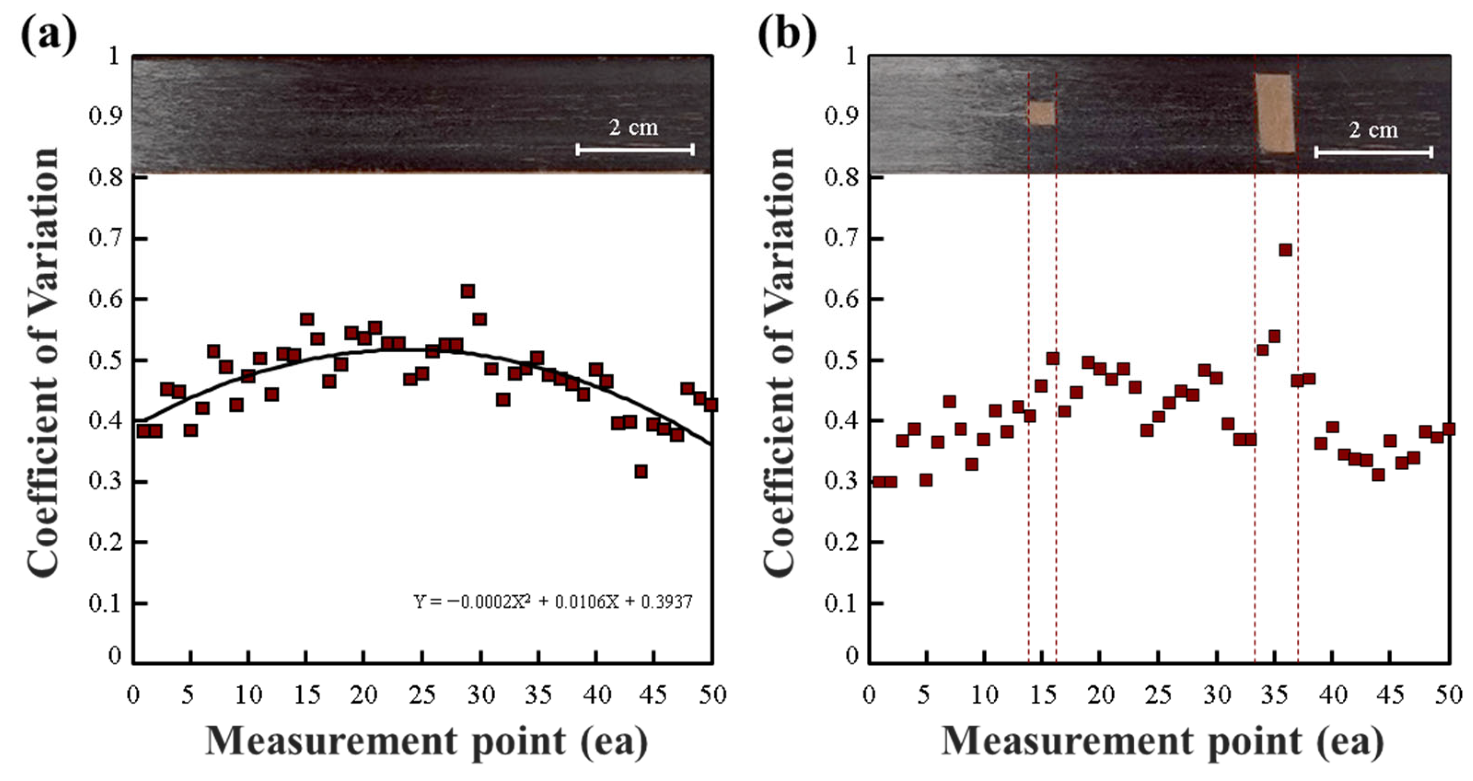 Polymers 15 04182 g004 Polymers 15 04182 g004
