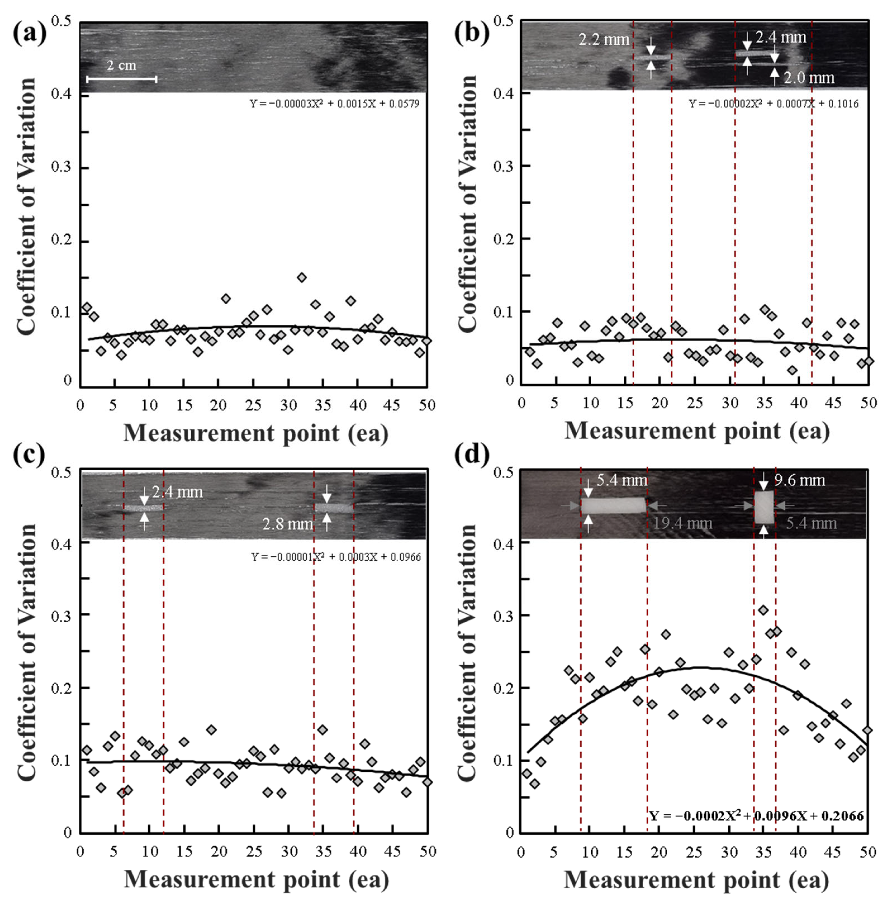 Polymers 15 04182 g005 Polymers 15 04182 g005