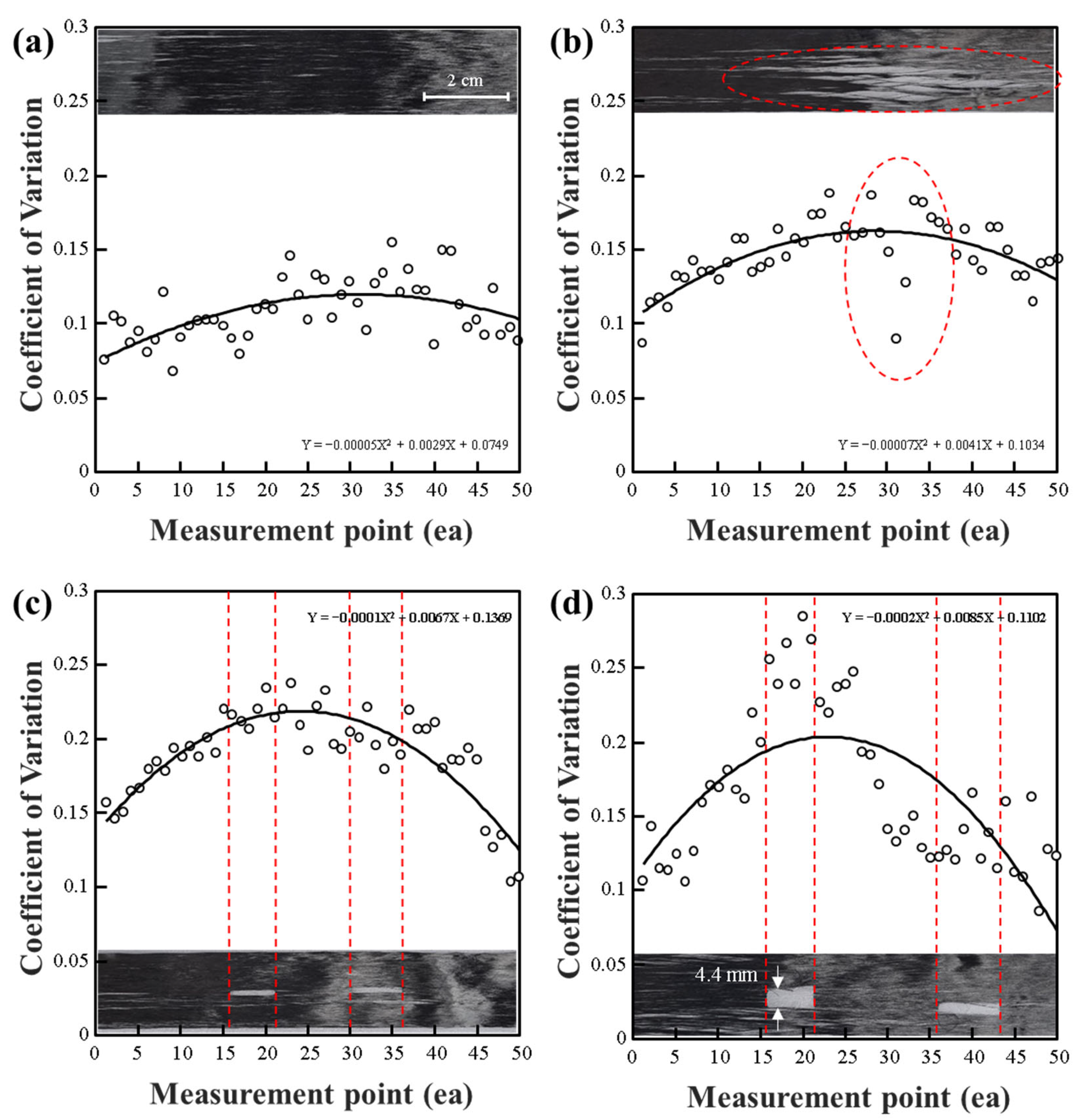 Polymers 15 04182 g007 Polymers 15 04182 g007