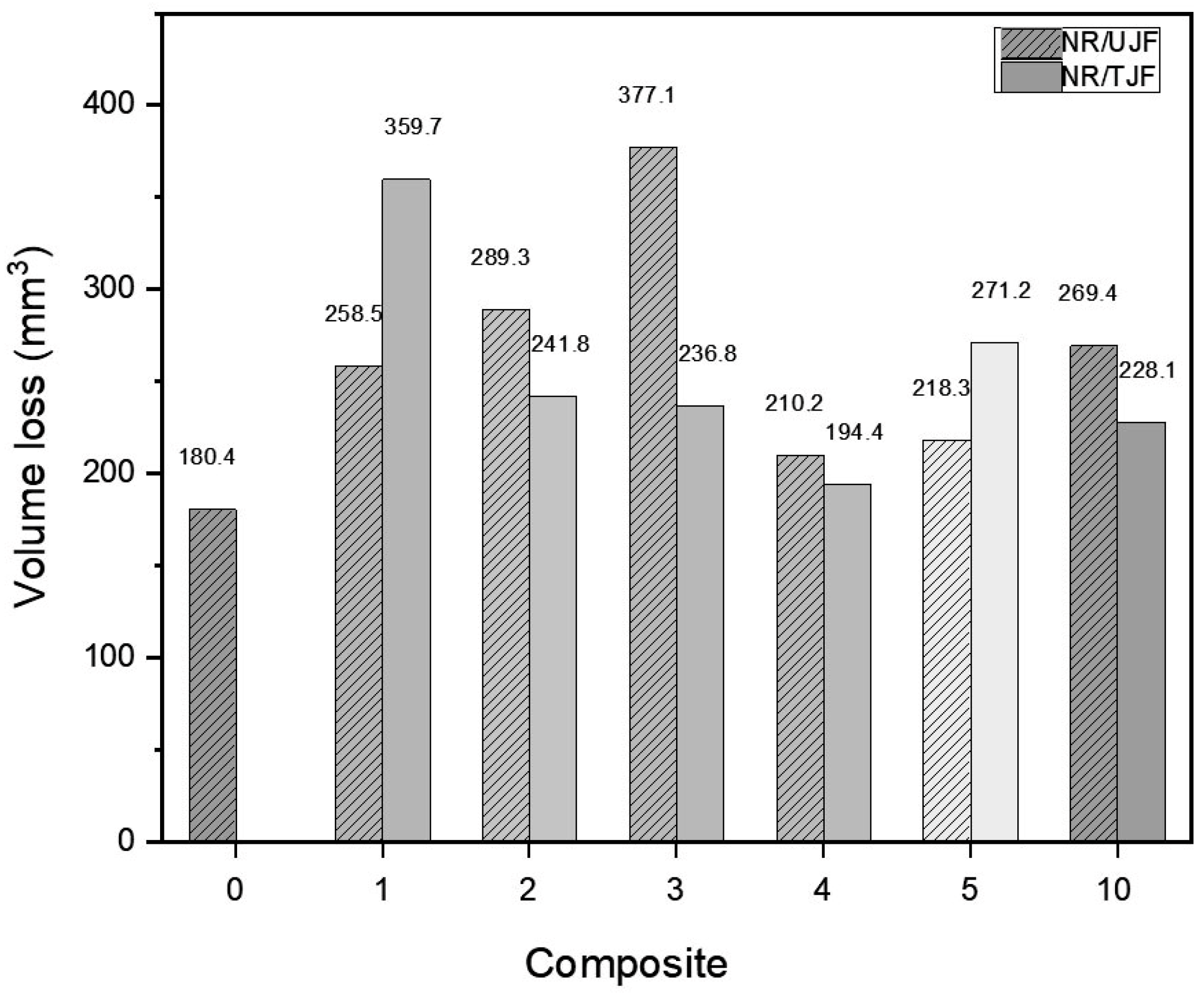 Polymers 15 04183 g007