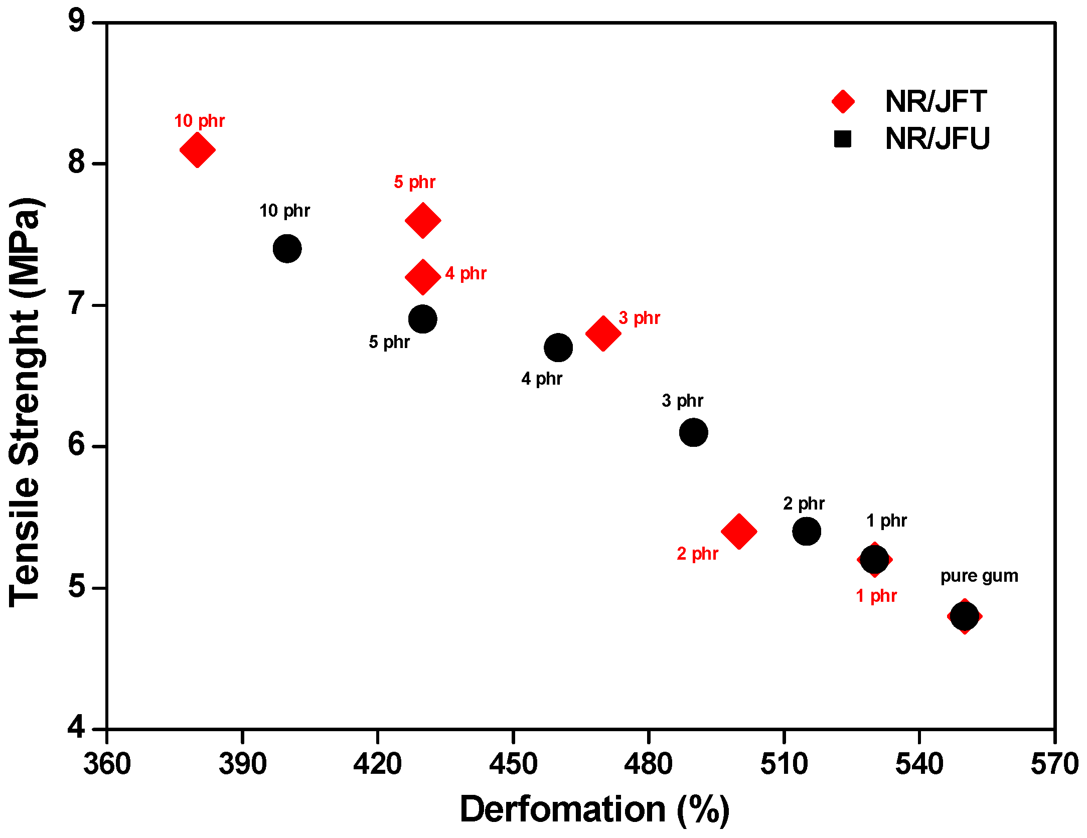 Polymers 15 04183 g009