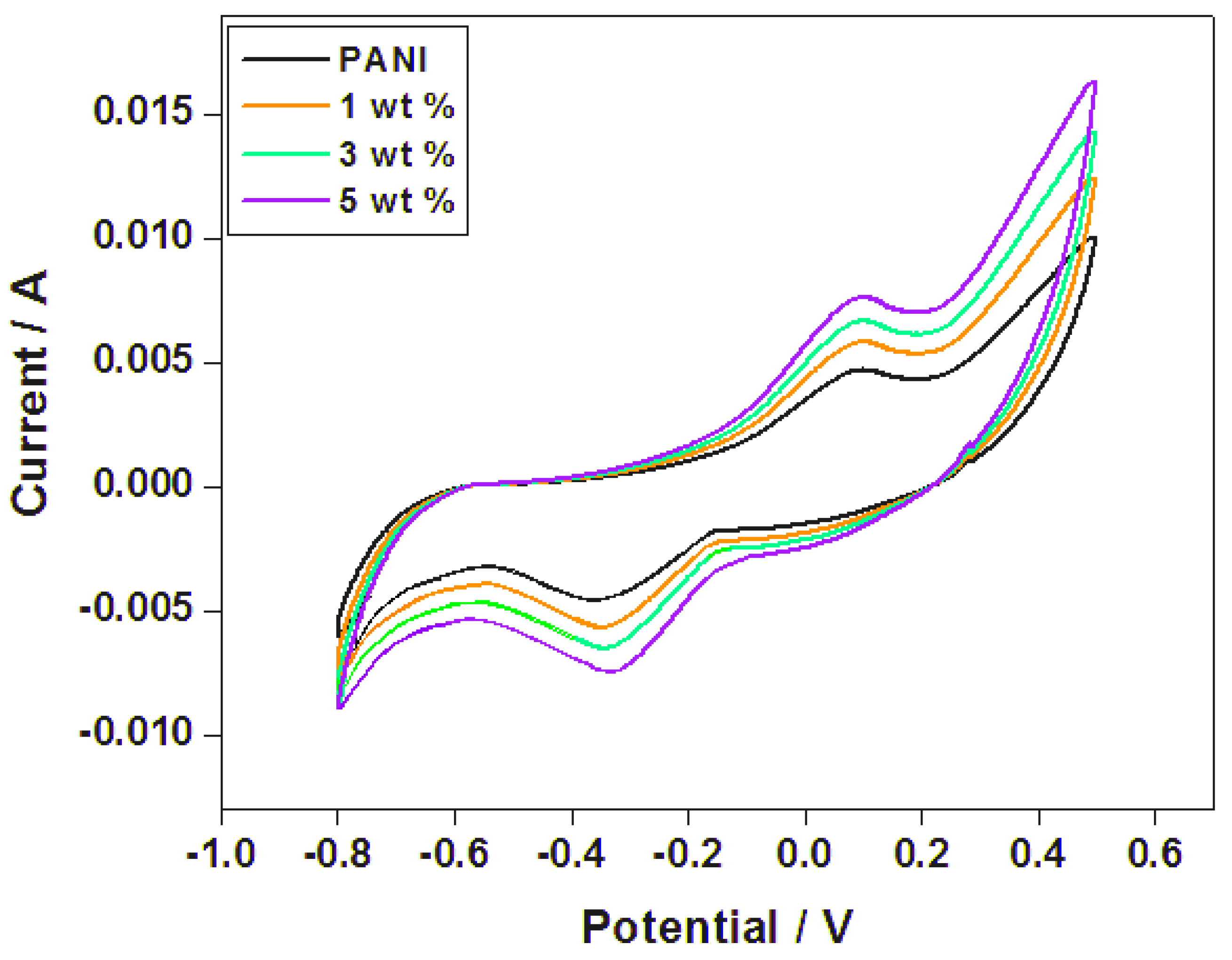 Polymers 15 04186 g005