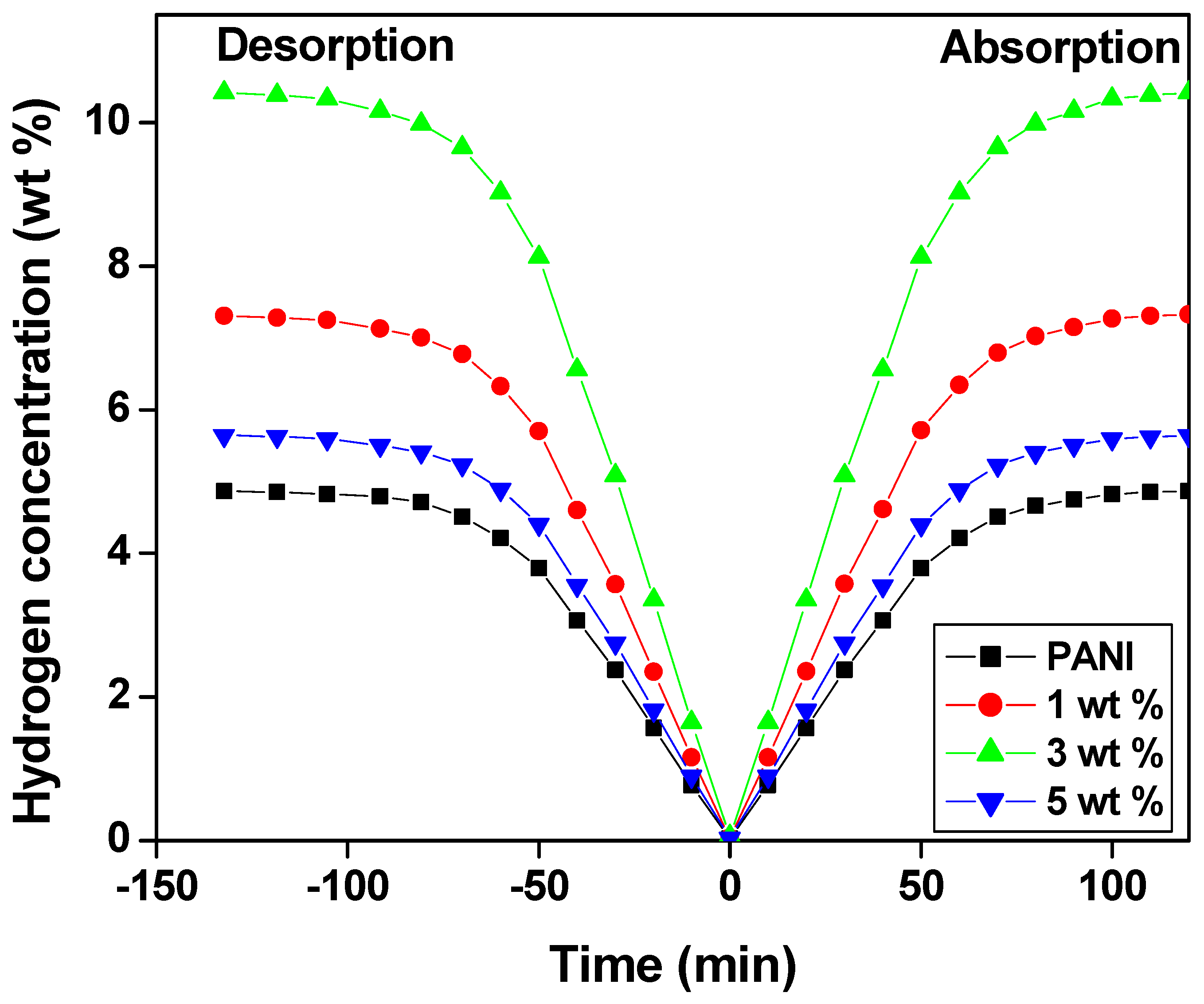 Polymers 15 04186 g008
