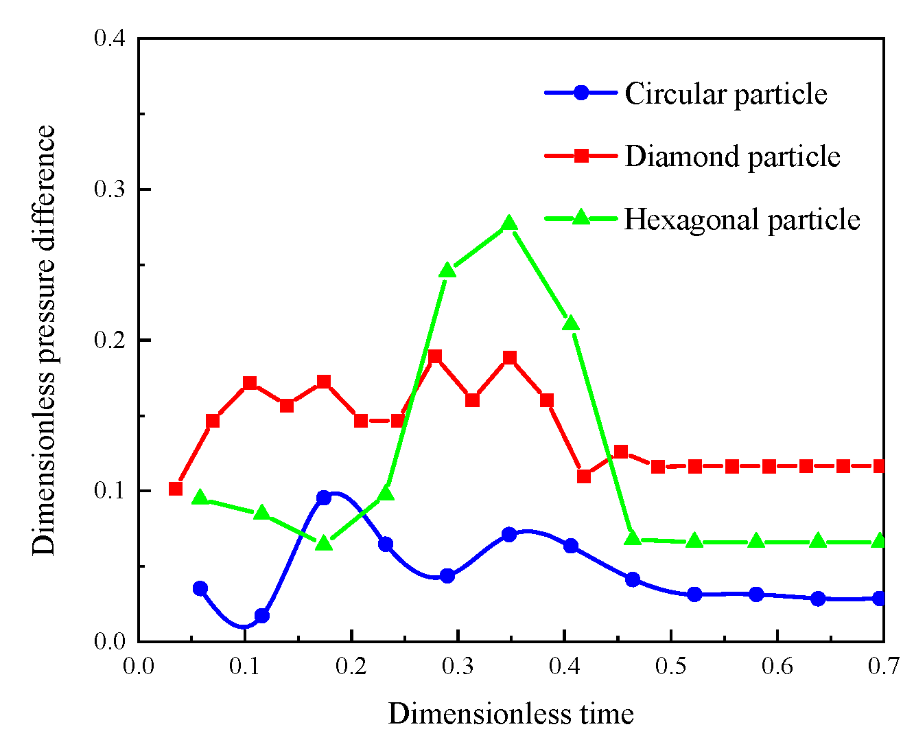 Polymers 15 04188 g008
