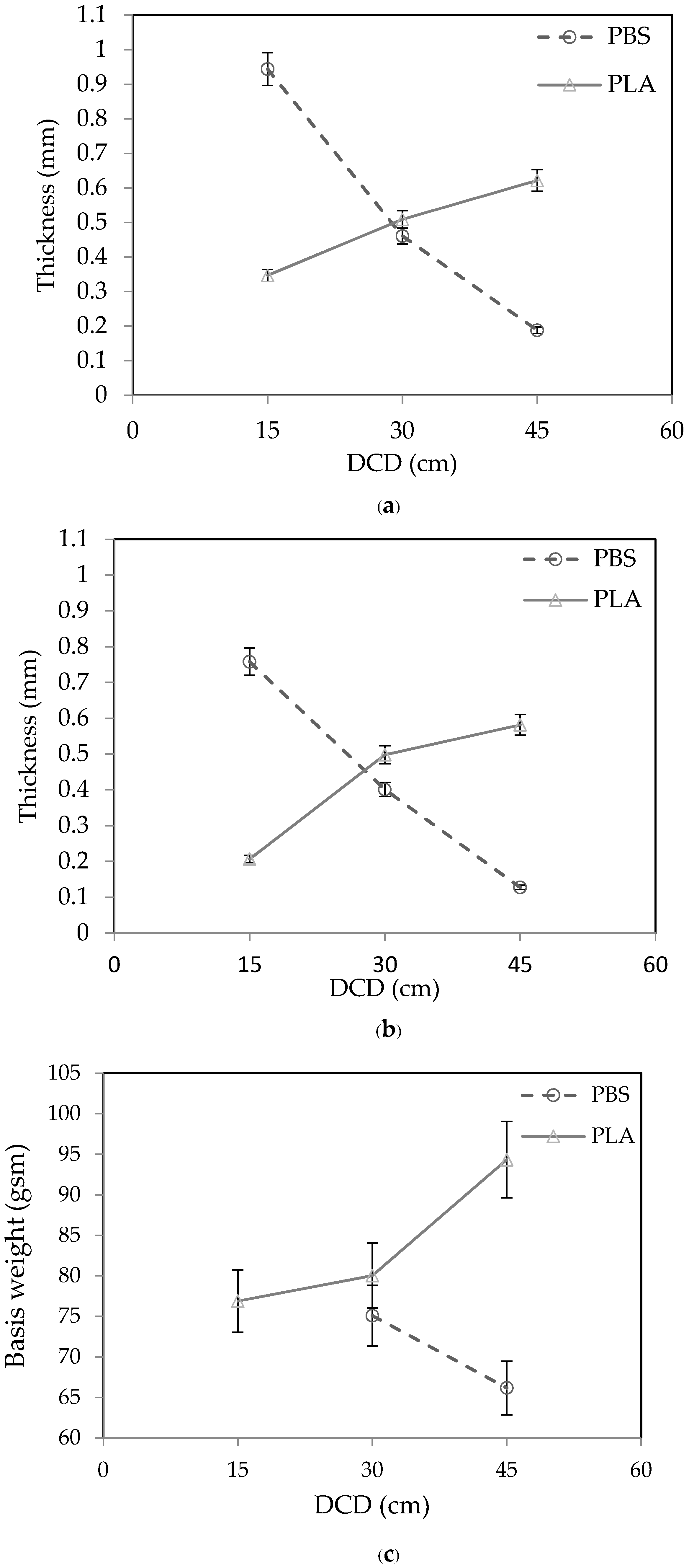 Polymers 15 04189 g005a