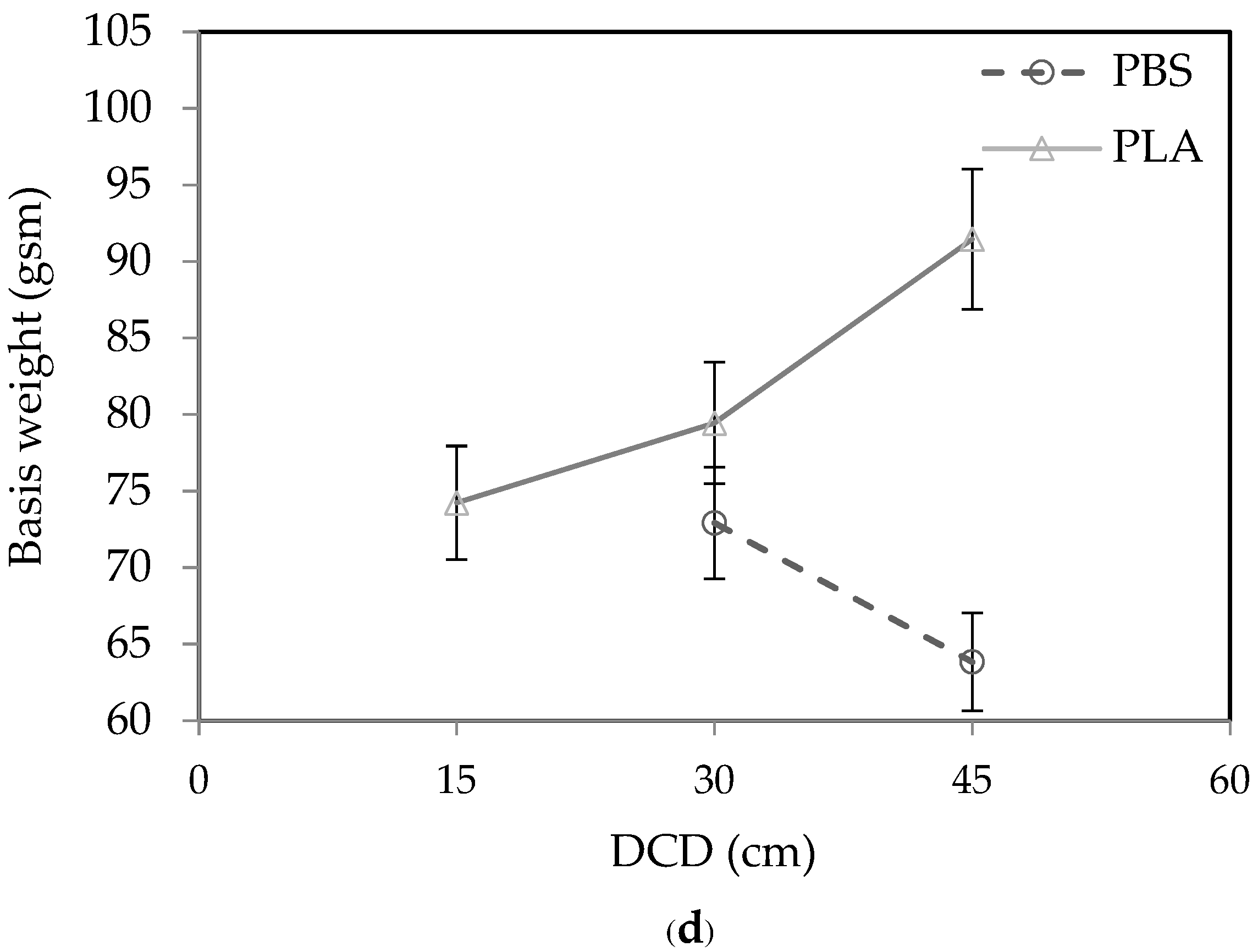 Polymers 15 04189 g005b