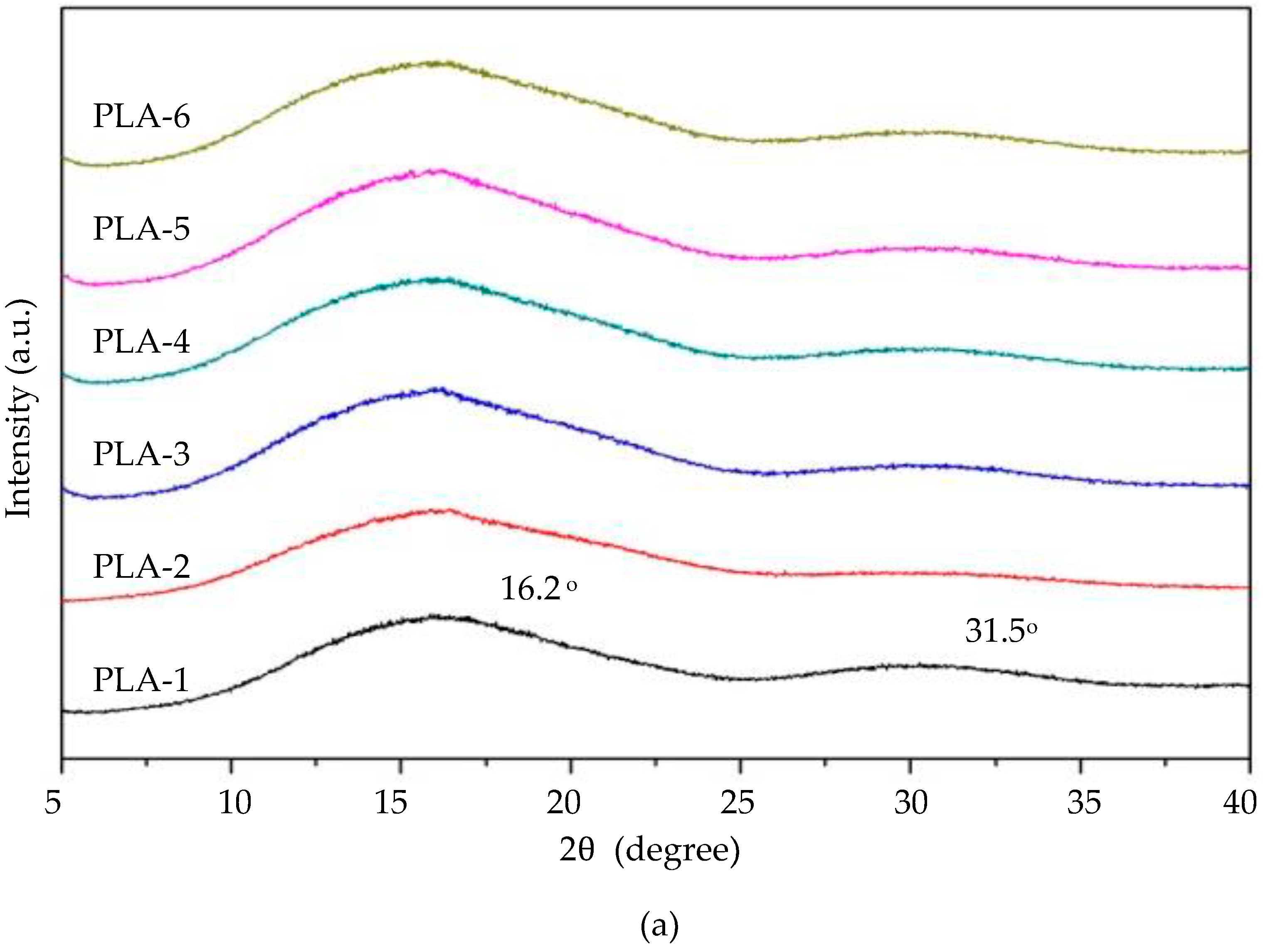 Polymers 15 04189 g010a