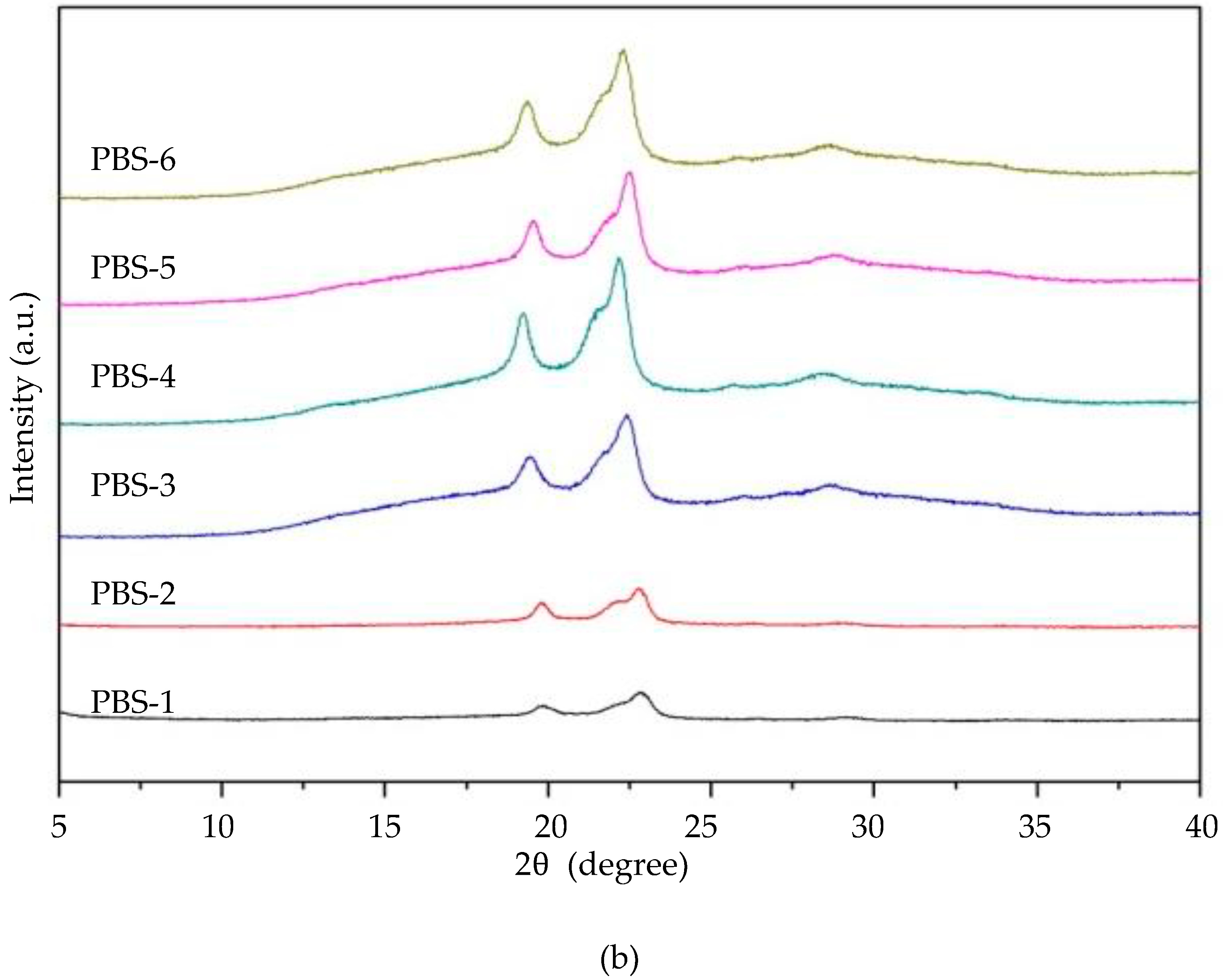 Polymers 15 04189 g010b
