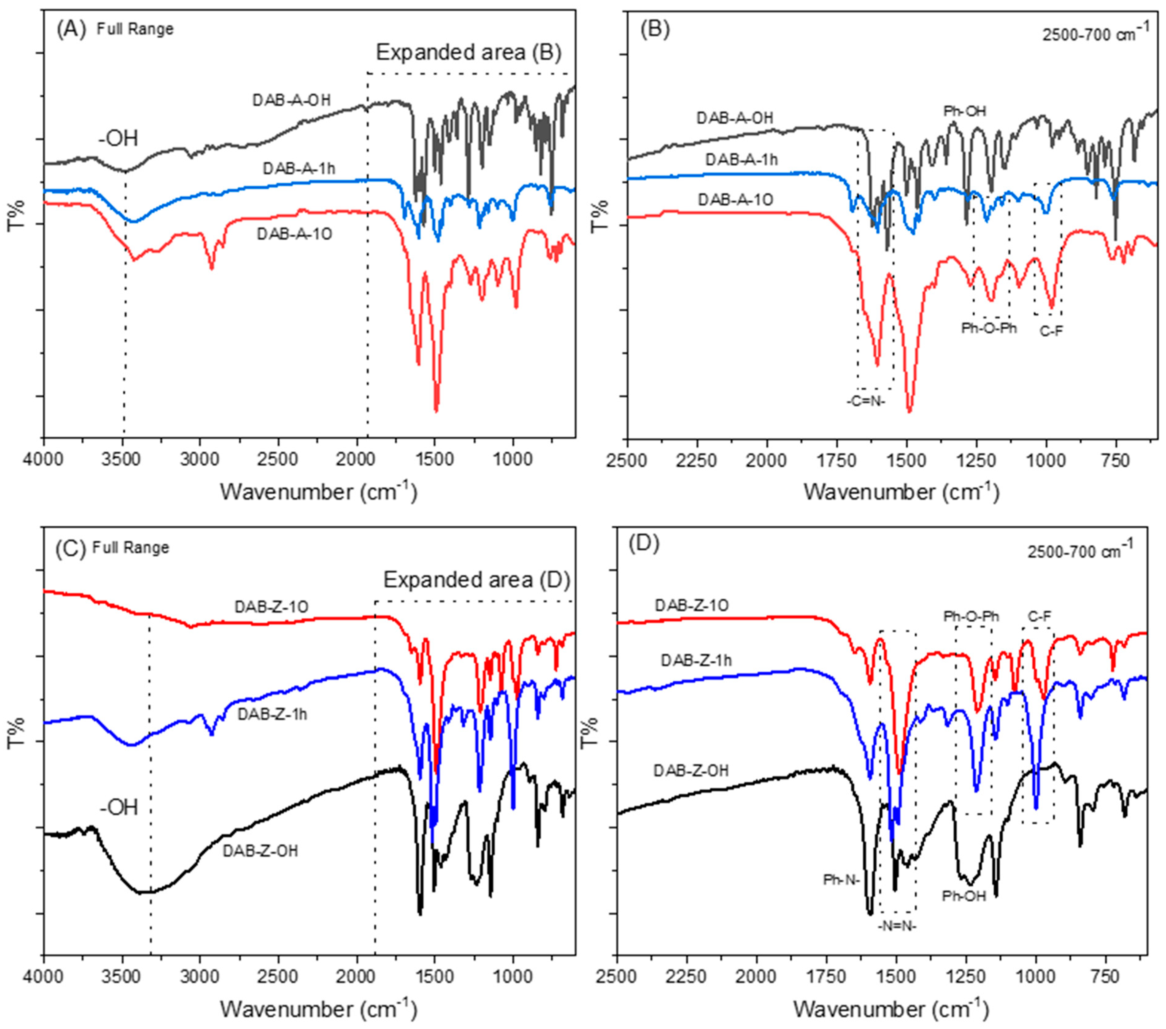Polymers 15 04191 g001