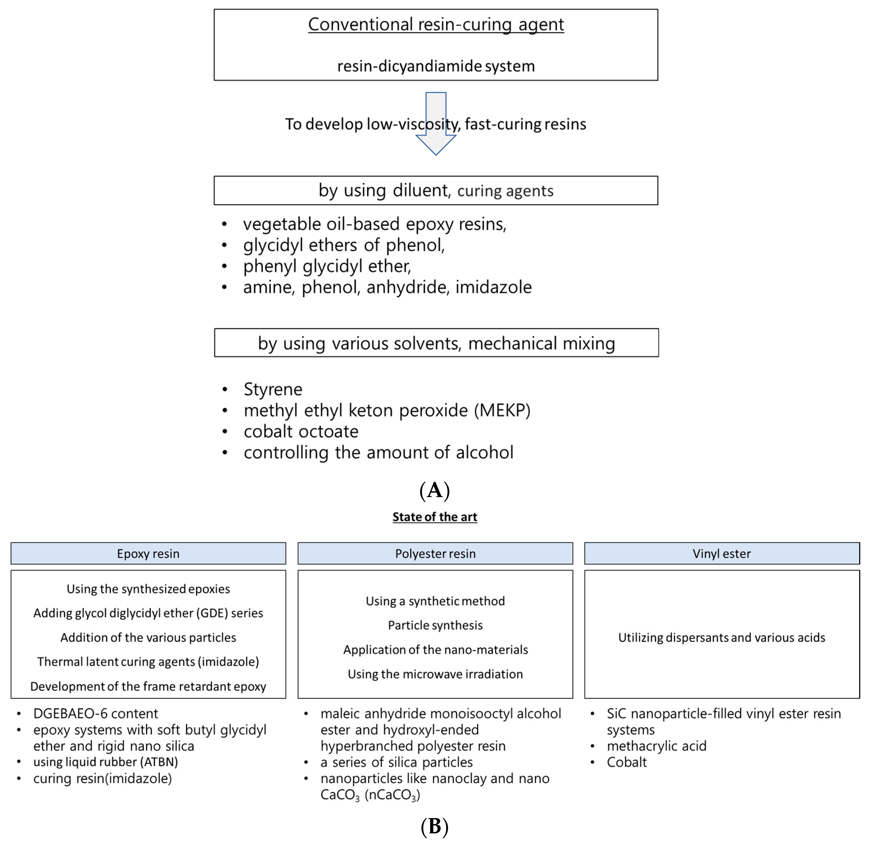 Polymers 15 04192 g001