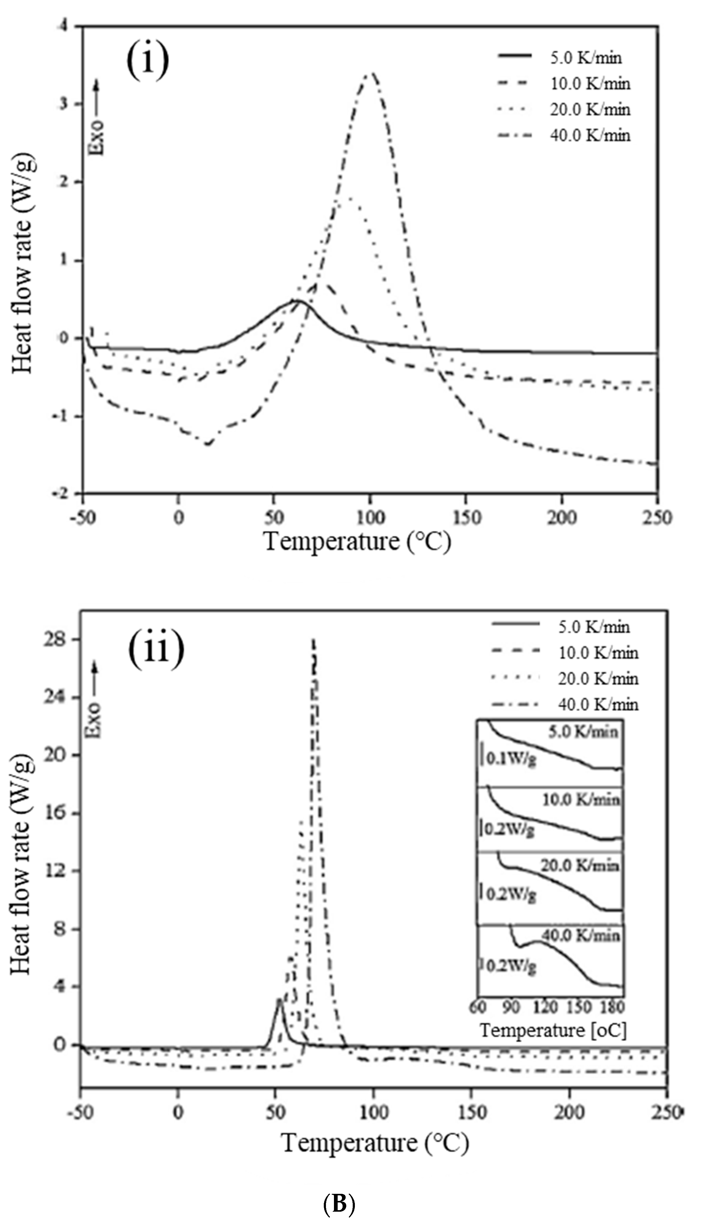 Polymers 15 04192 g005b