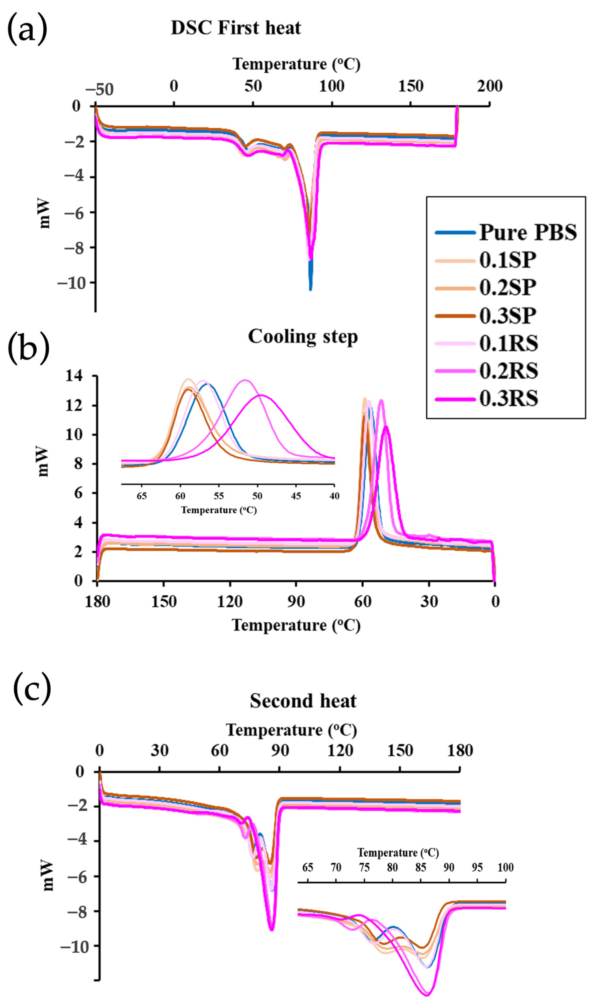 Polymers 15 04193 g007