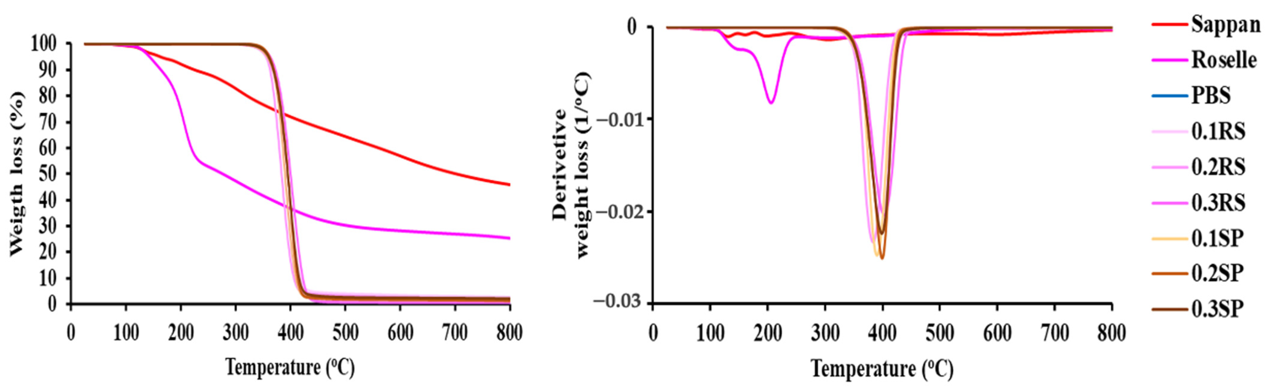 Polymers 15 04193 g008