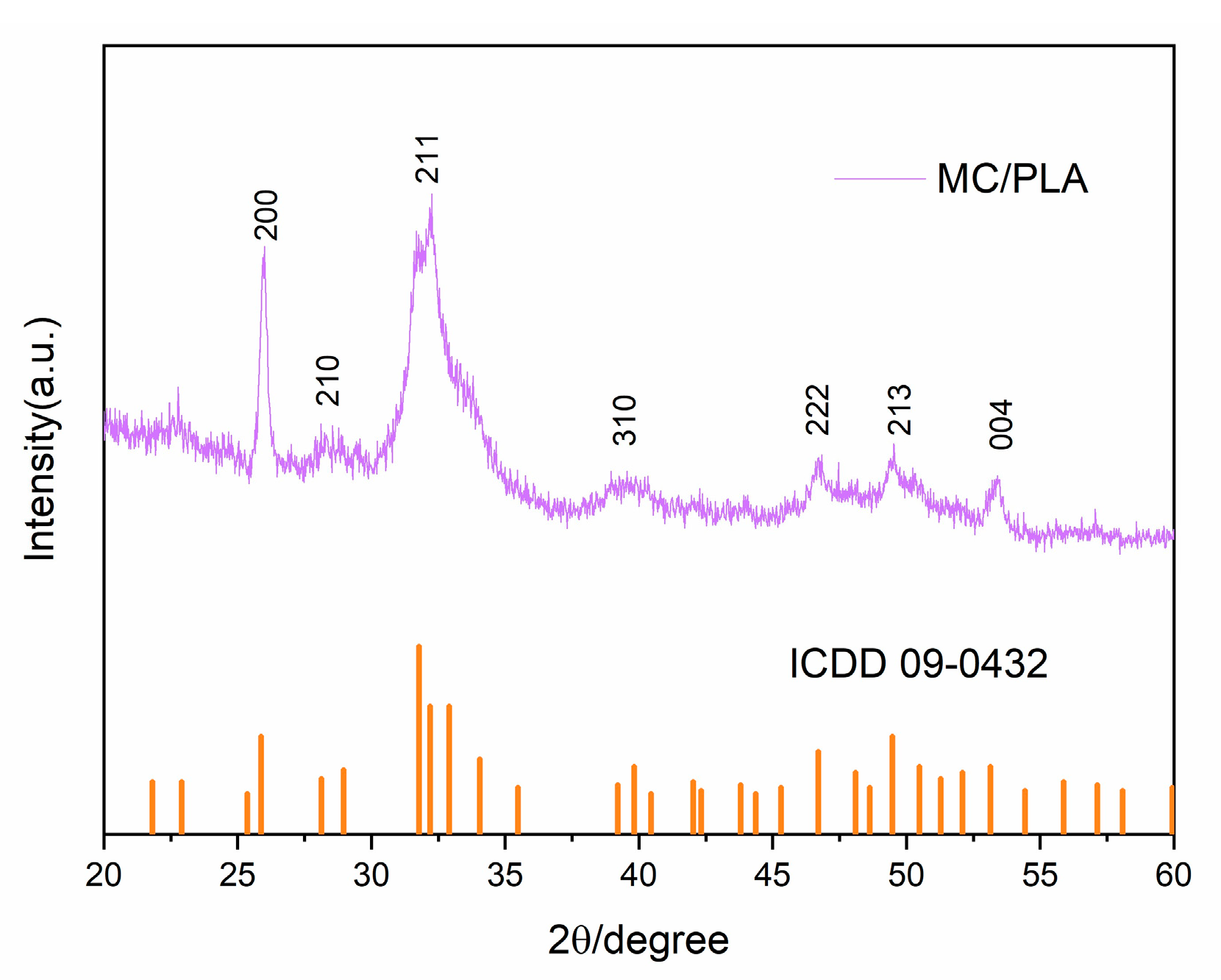 Polymers 15 04194 g005