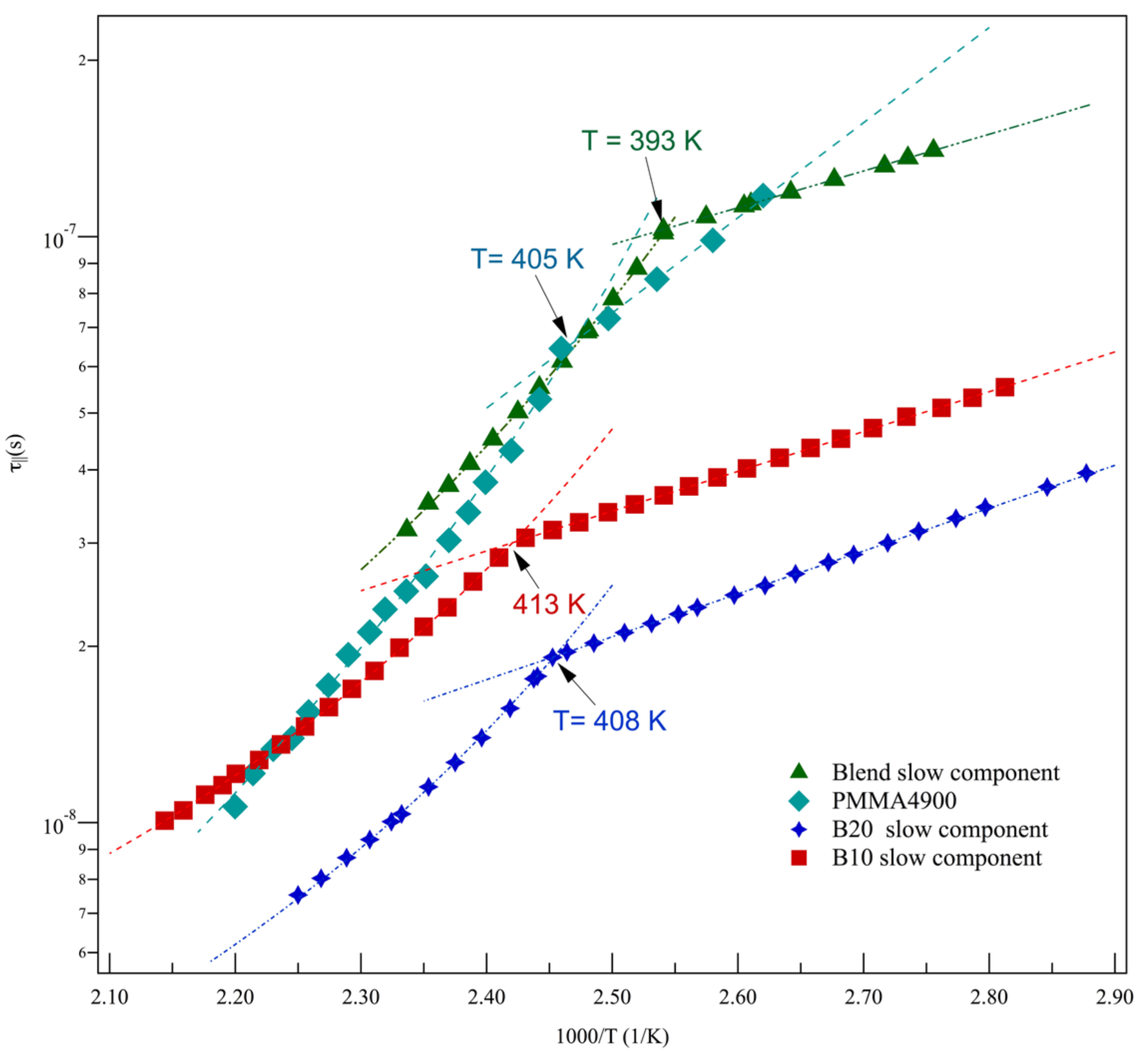 Polymers 15 04195 g007 Polymers 15 04195 g007