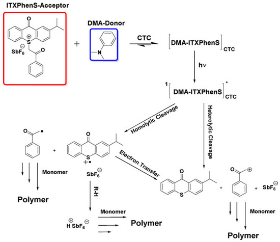 Recent Advances in Monocomponent Visible Light Recent Advances in Monocomponent Visible Light