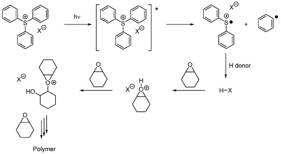 Recent Advances in Monocomponent Visible Light Photoinitiating