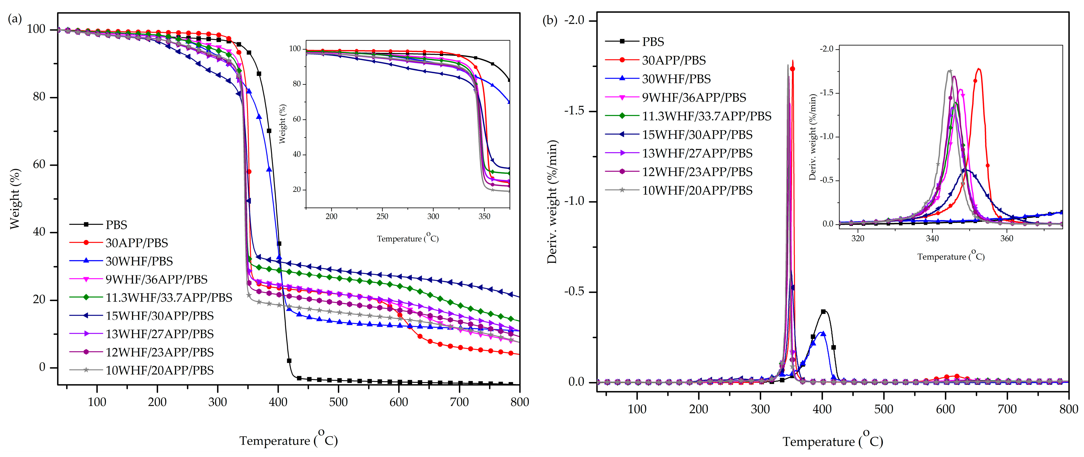 Polymers 15 04211 g003