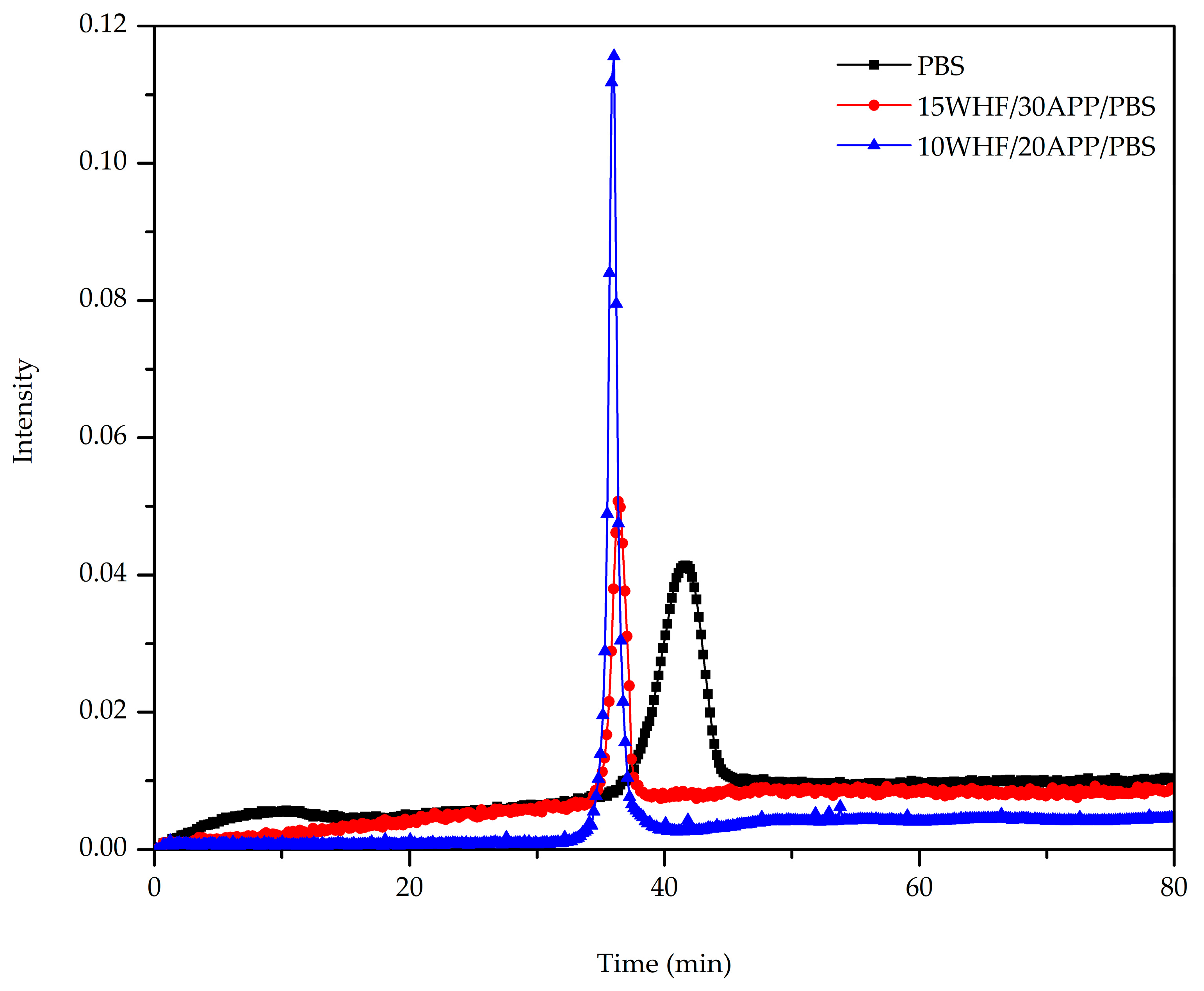 Polymers 15 04211 g009