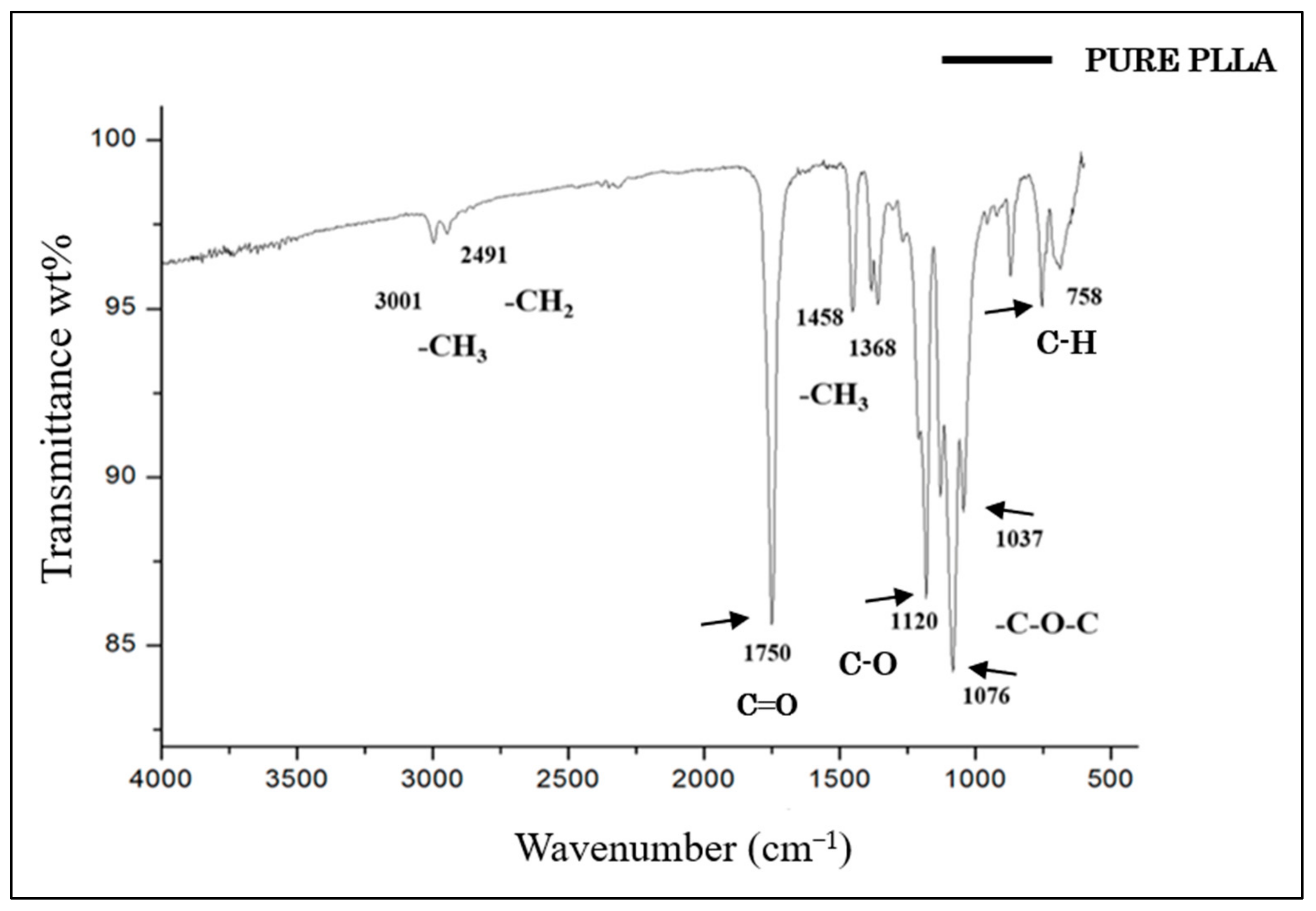 Polymers 15 04213 g004 Polymers 15 04213 g004