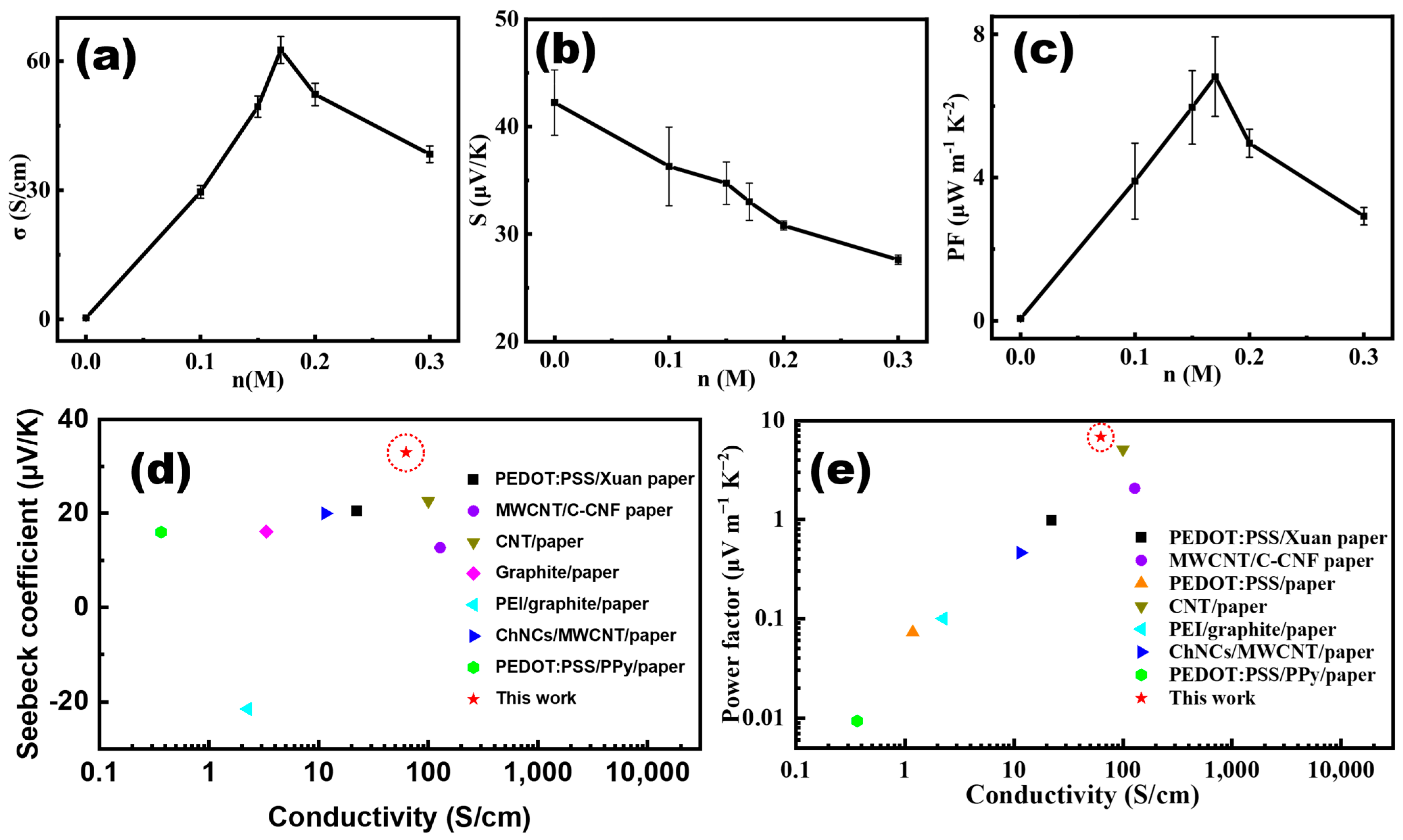 Polymers 15 04215 g002