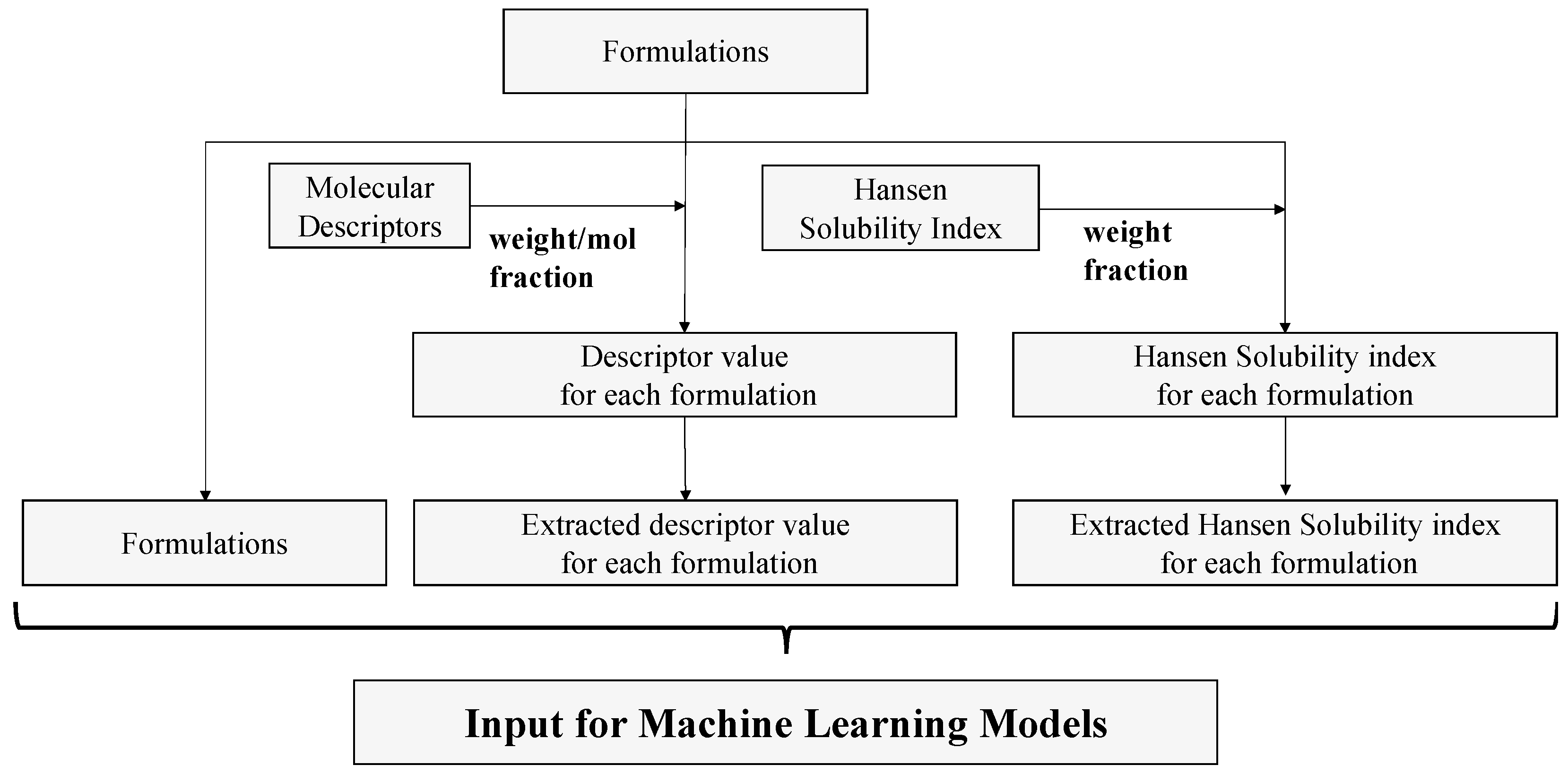 Polymers 15 04216 g002