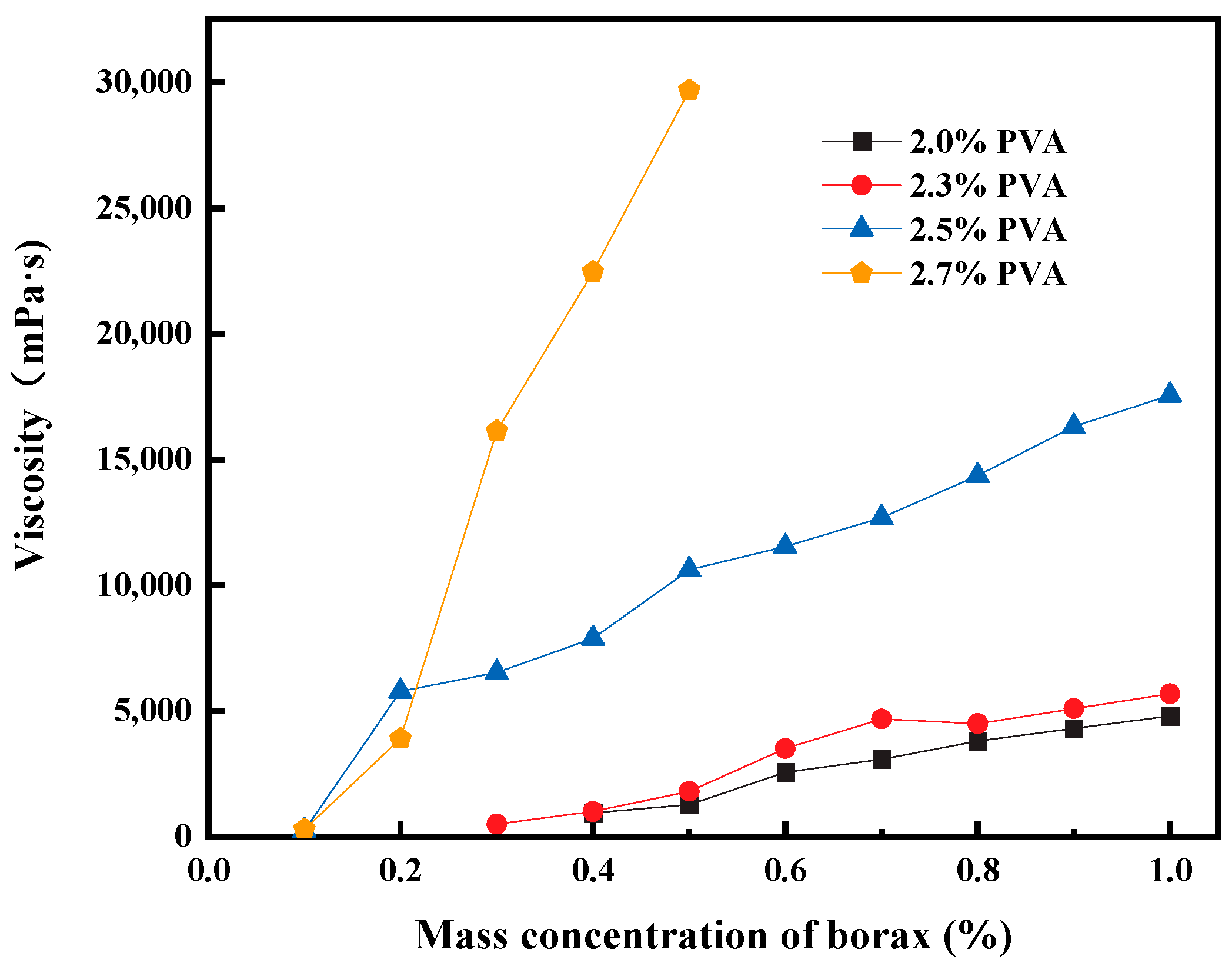 Polymers 15 04218 g002
