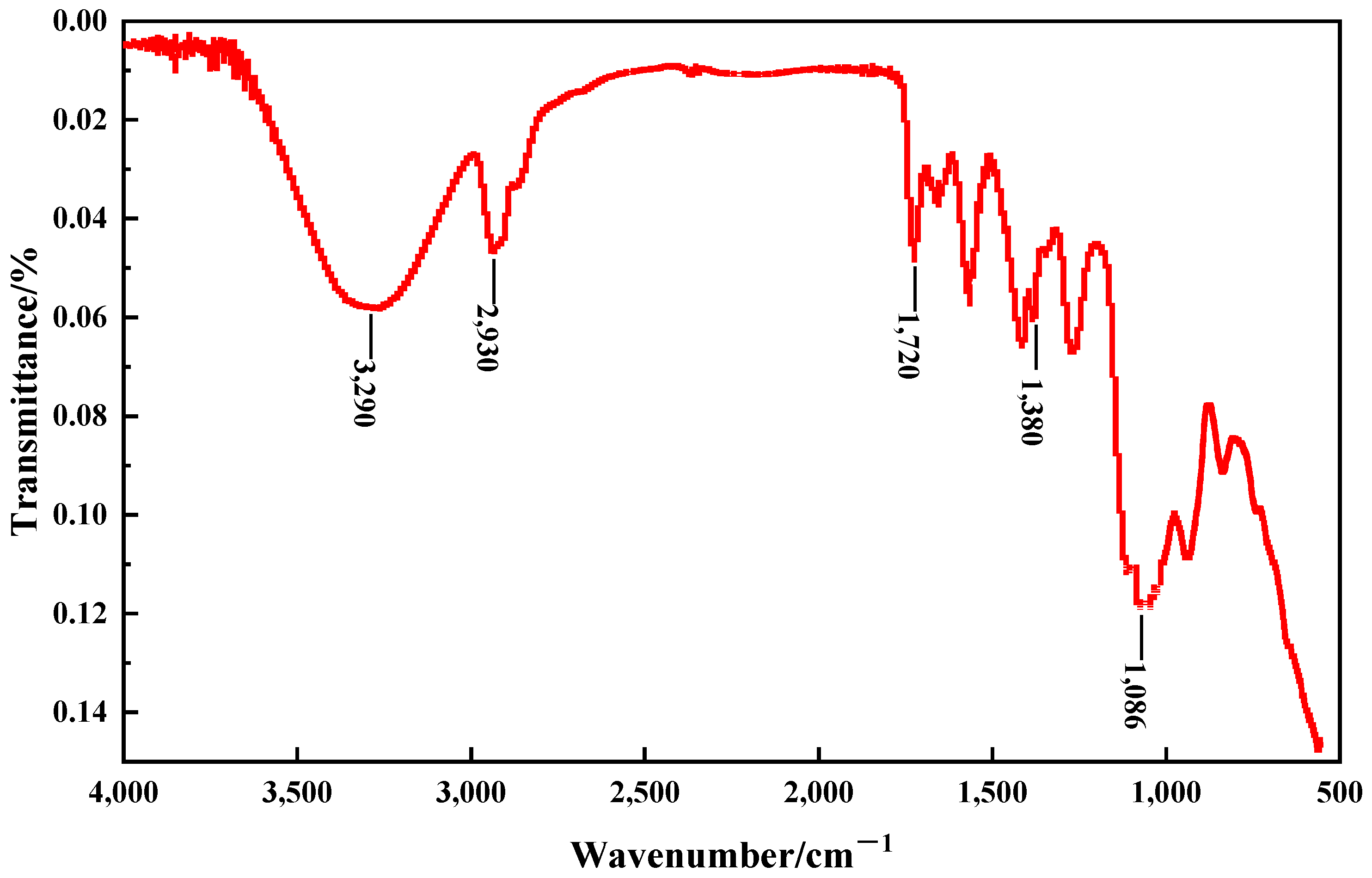 Polymers 15 04218 g003