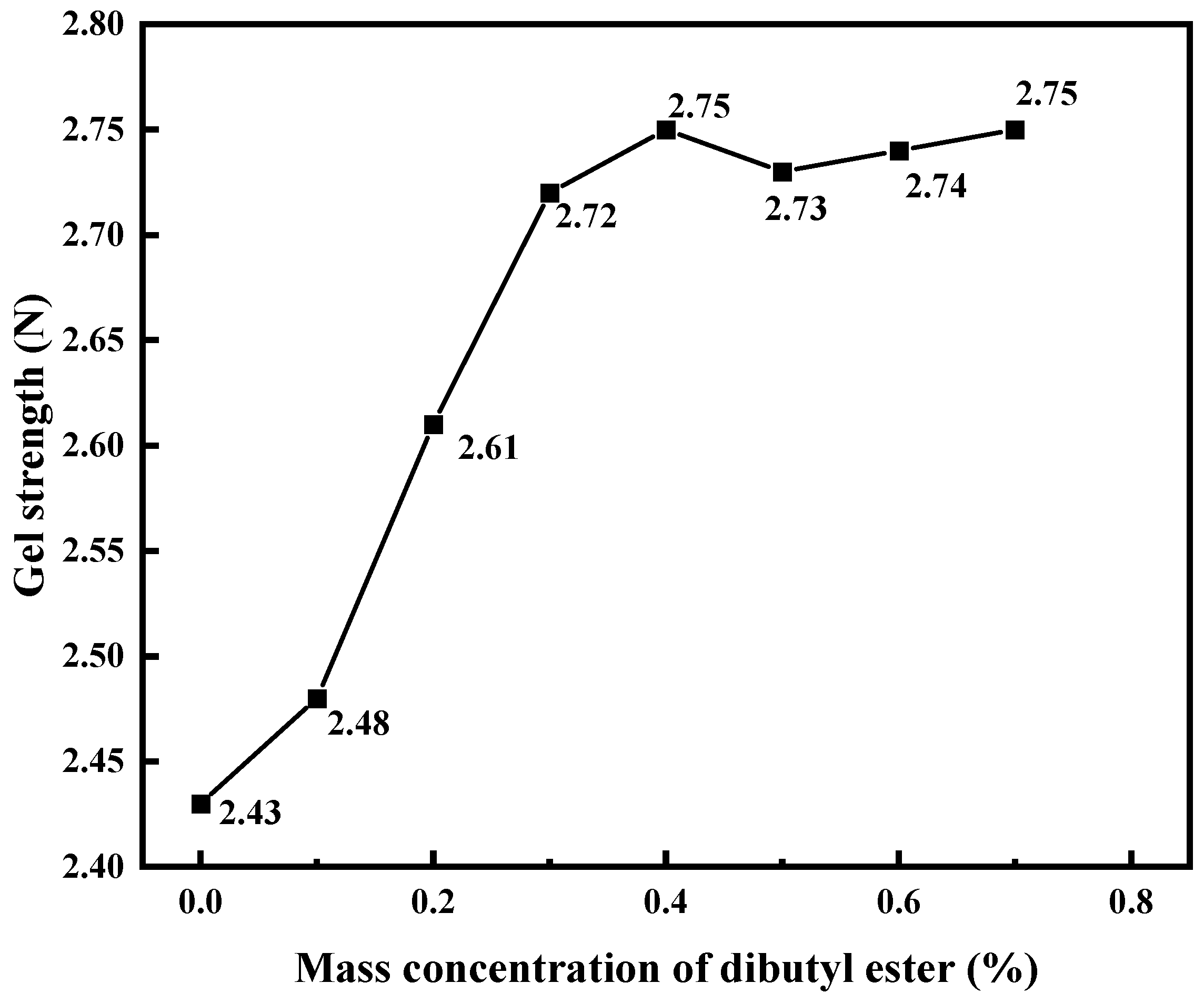 Polymers 15 04218 g006