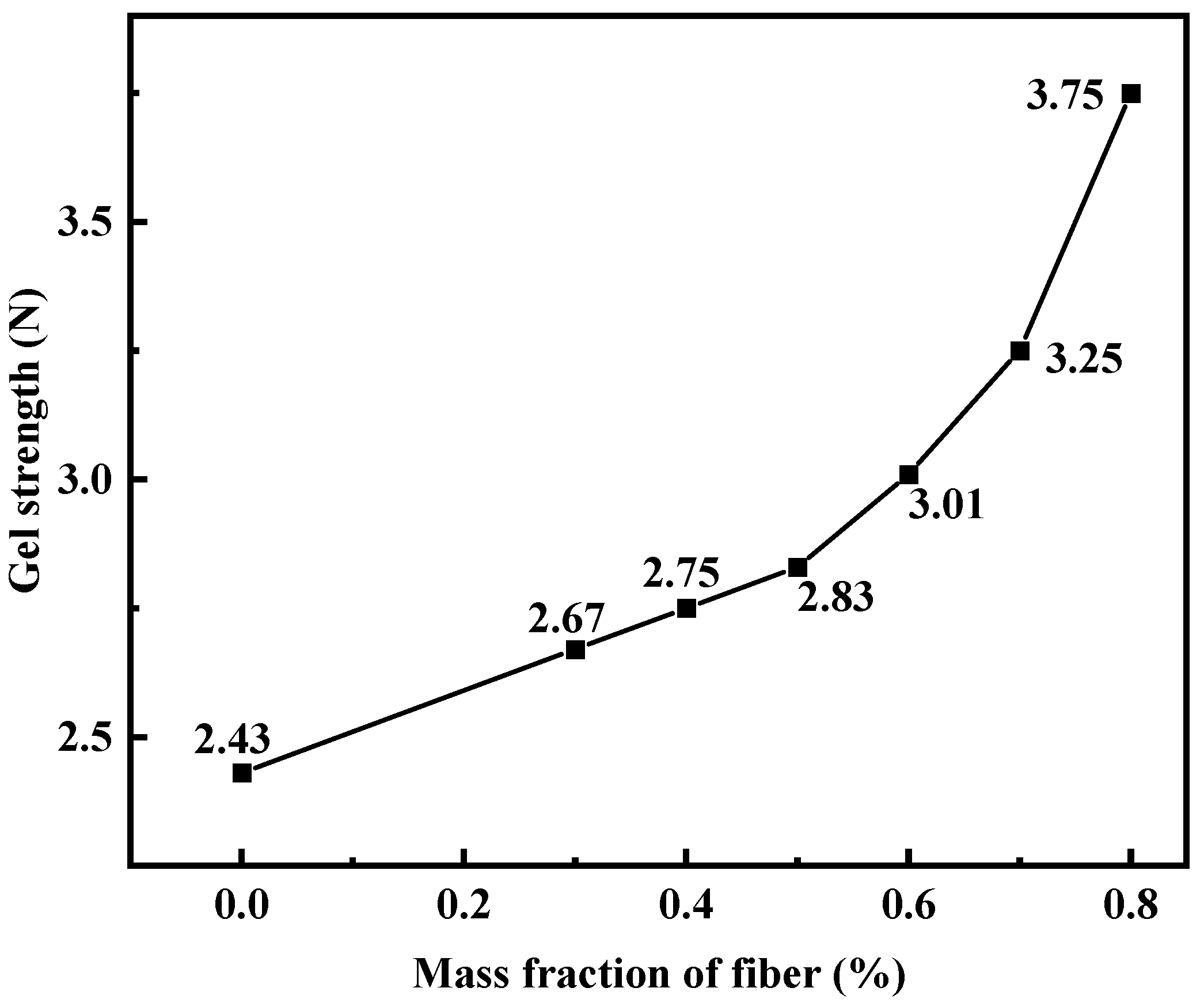 Polymers 15 04218 g007