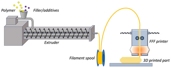 Polymers | Free Full-Text | Recycling as a Key Enabler for