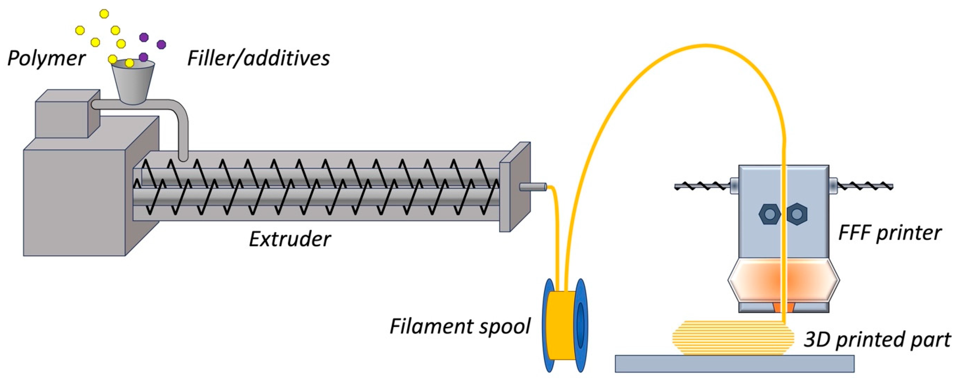 How the color of PLA filament influences 3D printed part strength — CNC  Kitchen