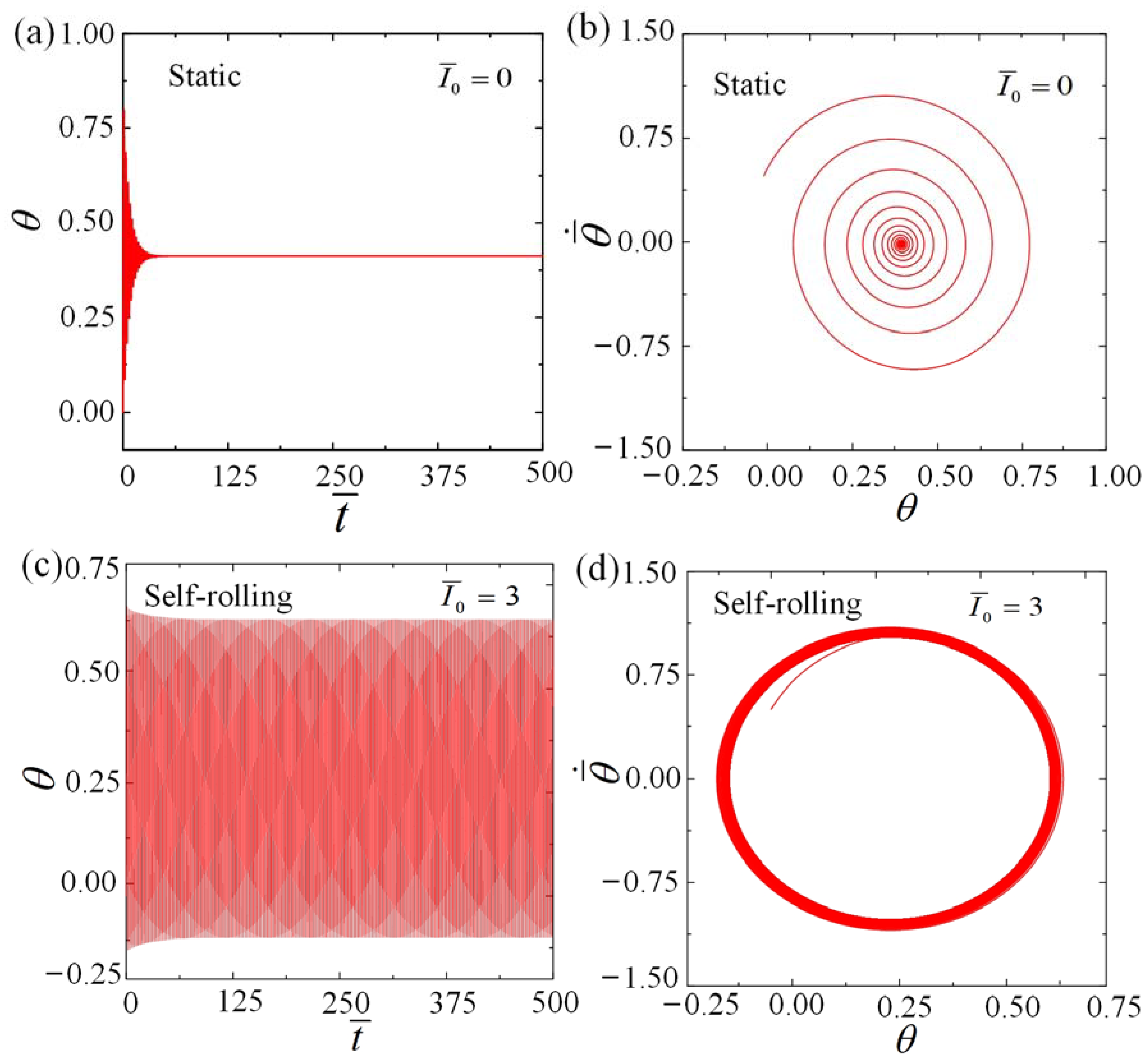 Polymers 15 04221 g003