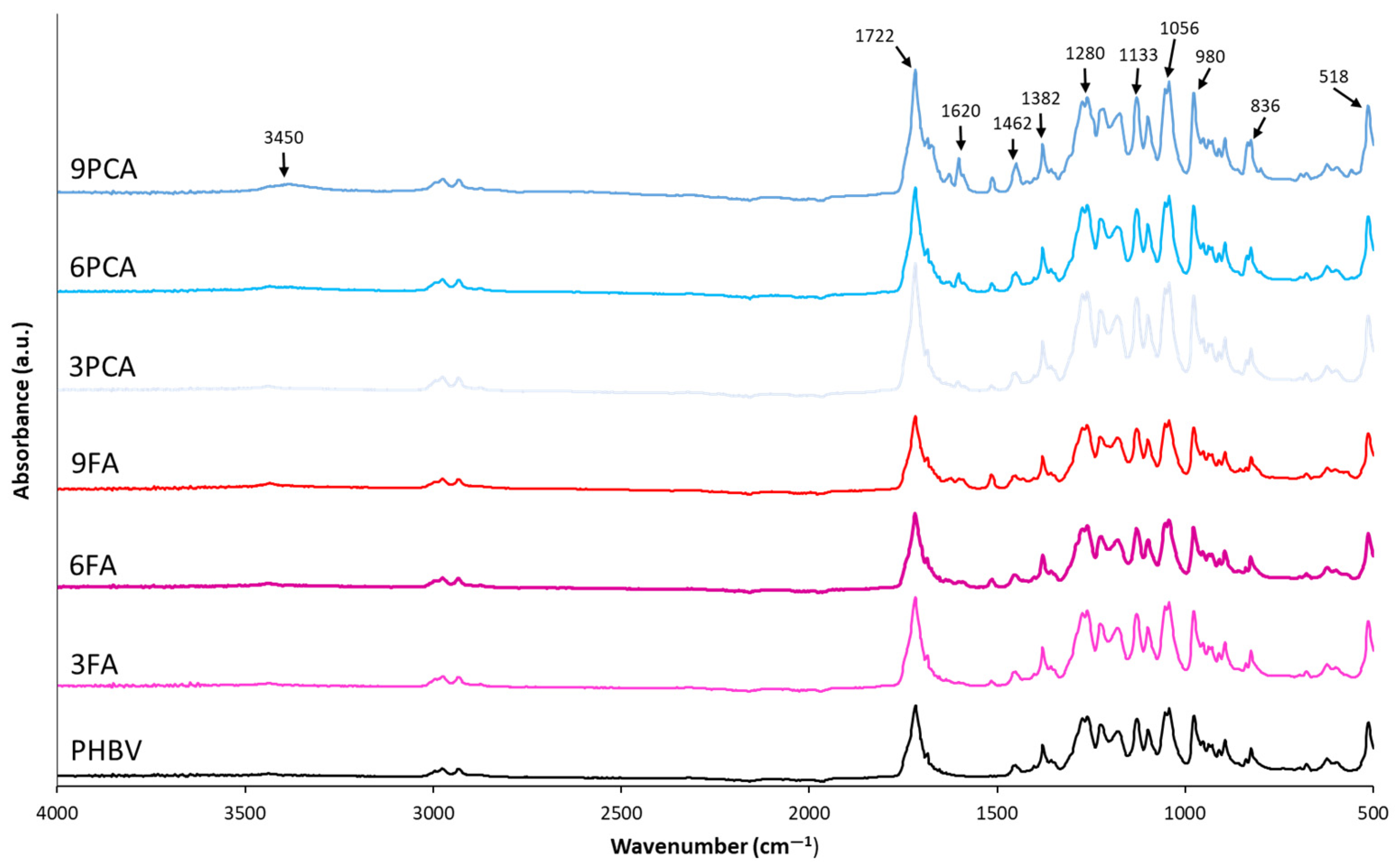 Polymers 15 04222 g002