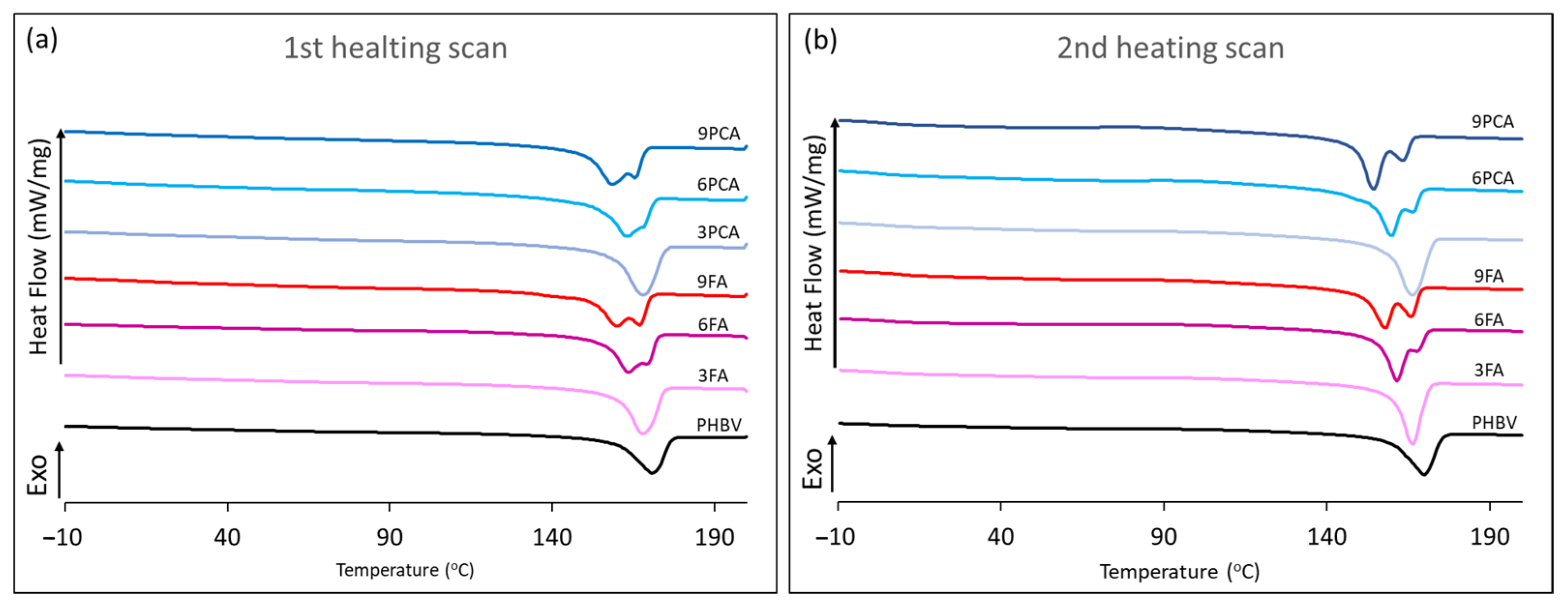 Polymers 15 04222 g003