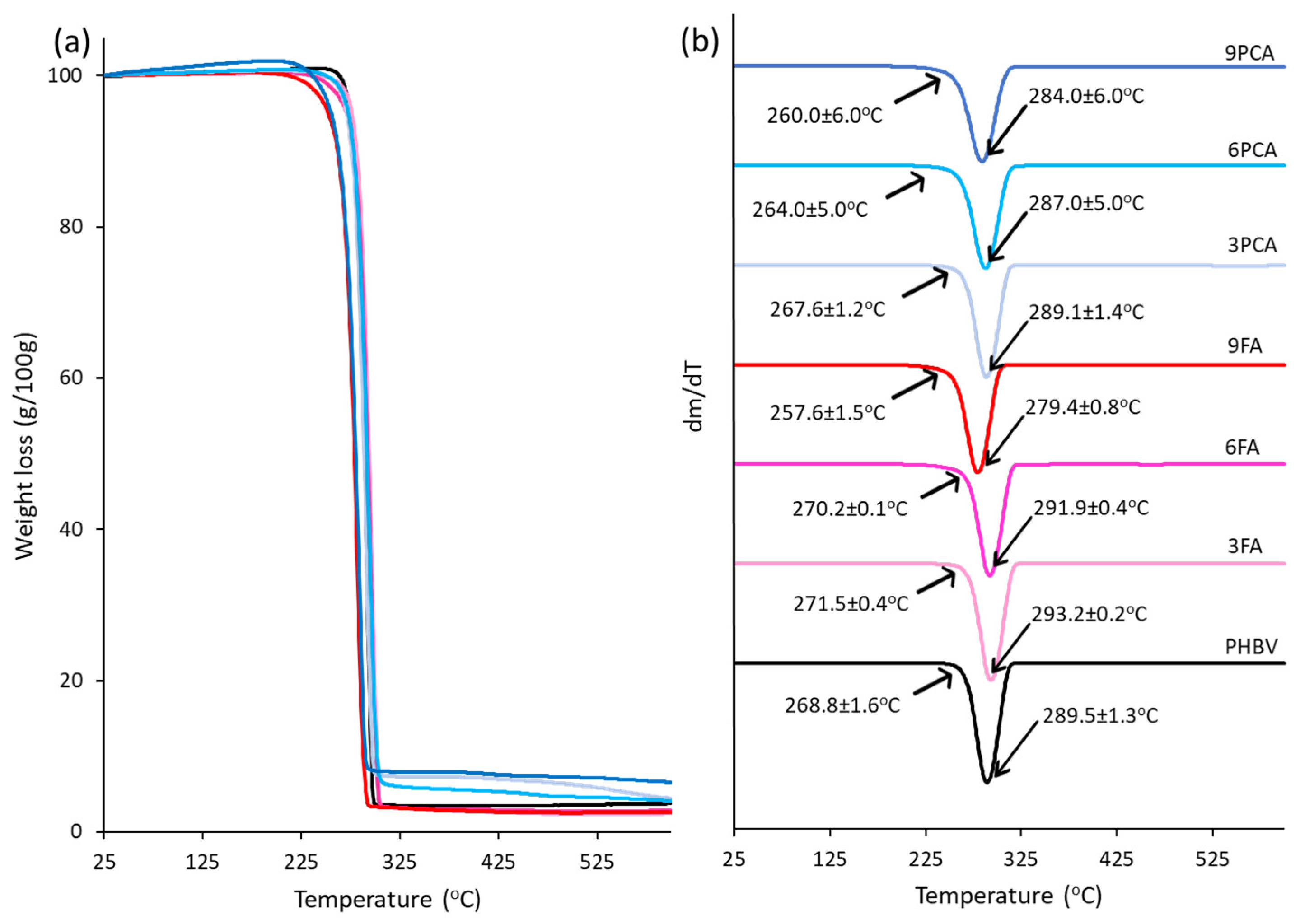 Polymers 15 04222 g005
