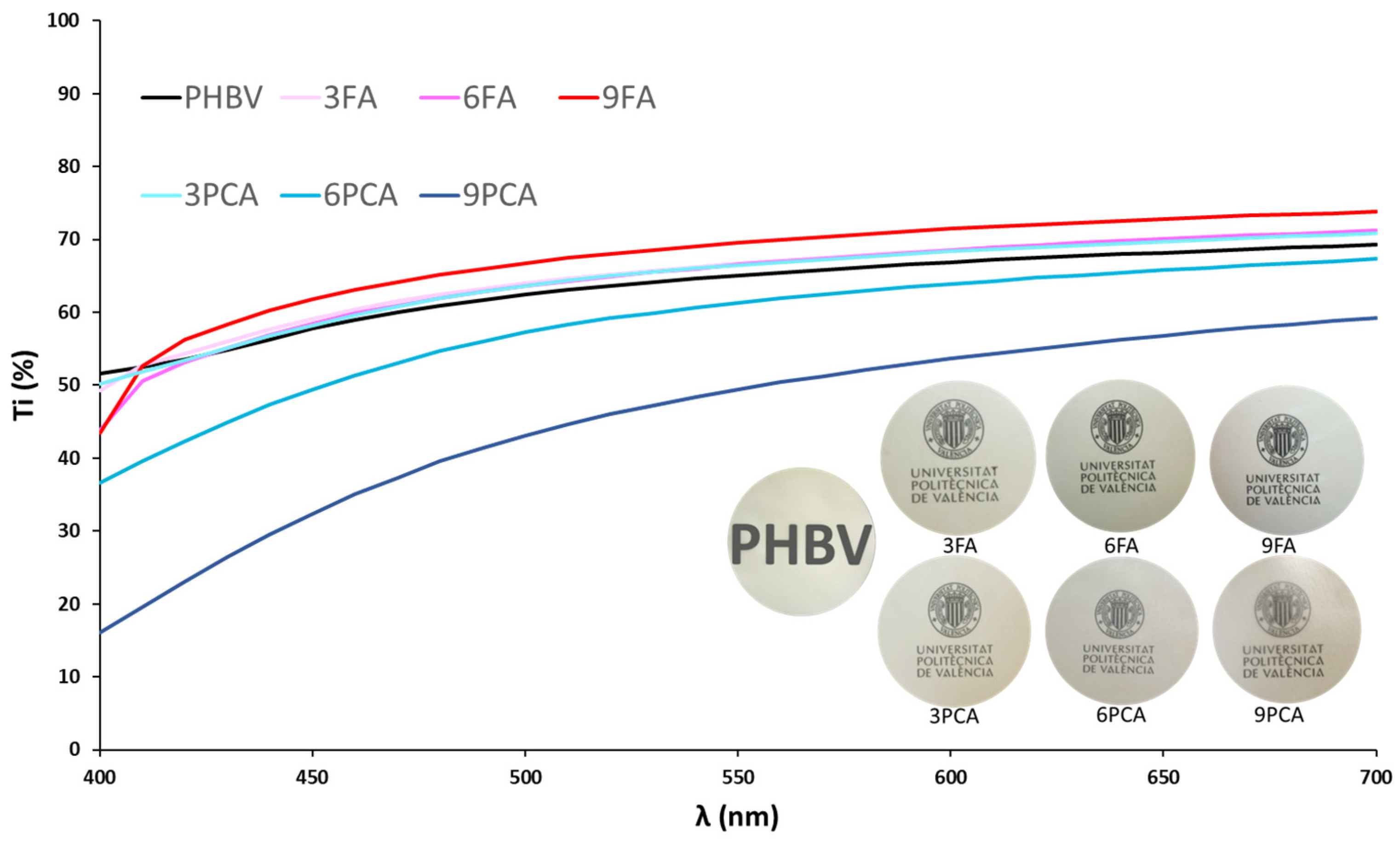 Polymers 15 04222 g006