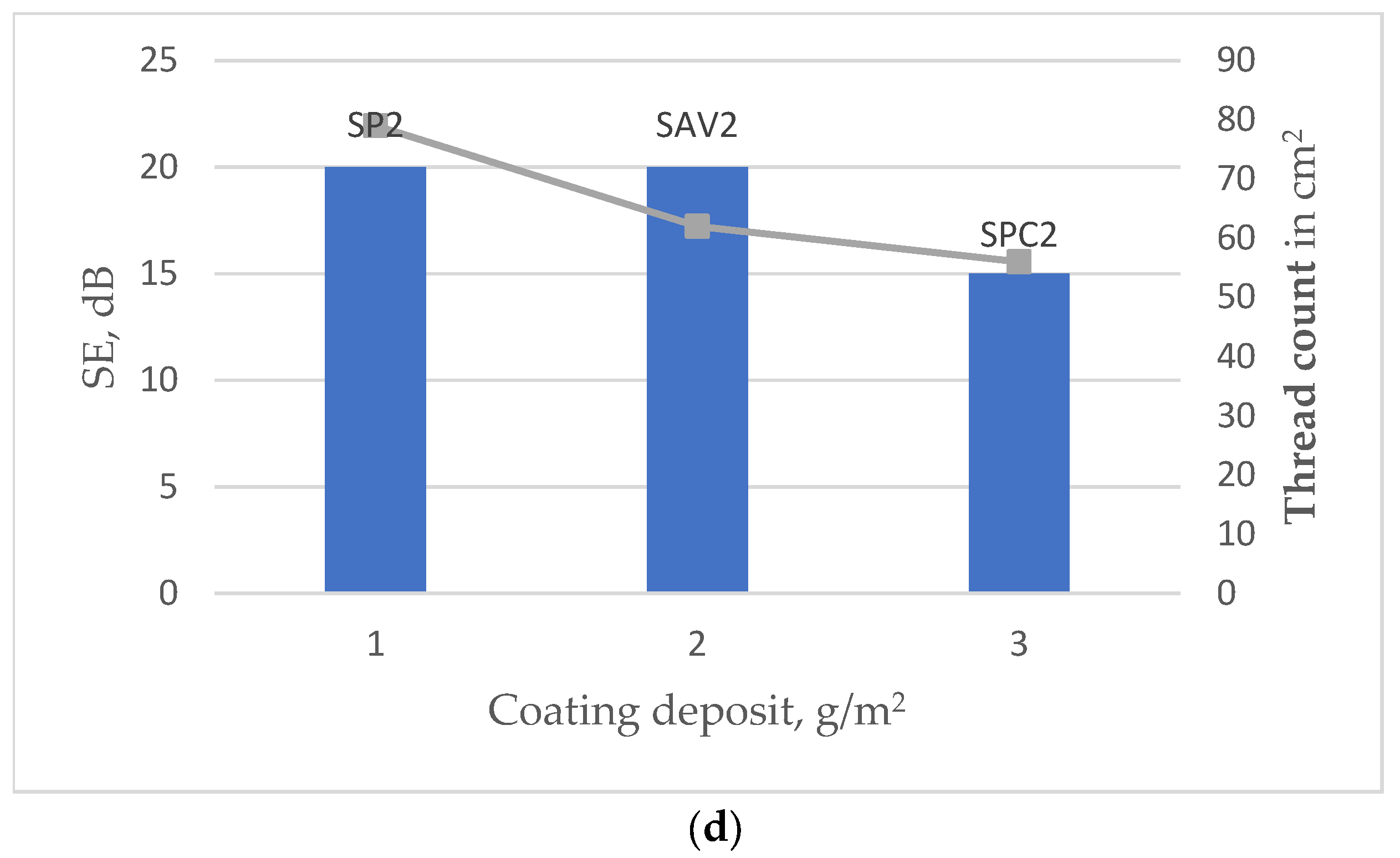 Polymers 15 04224 g007b