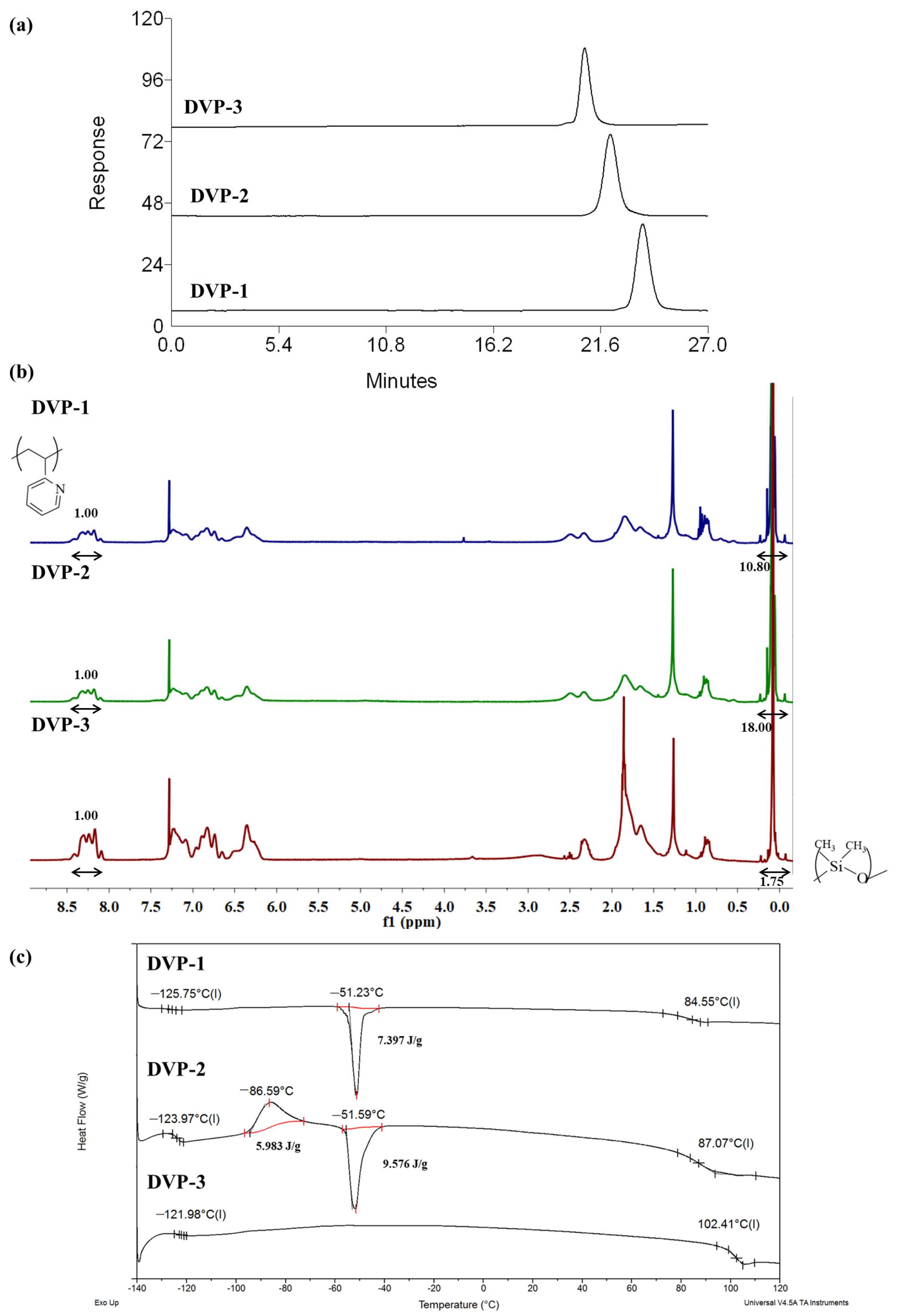 Polymers 15 04227 g002