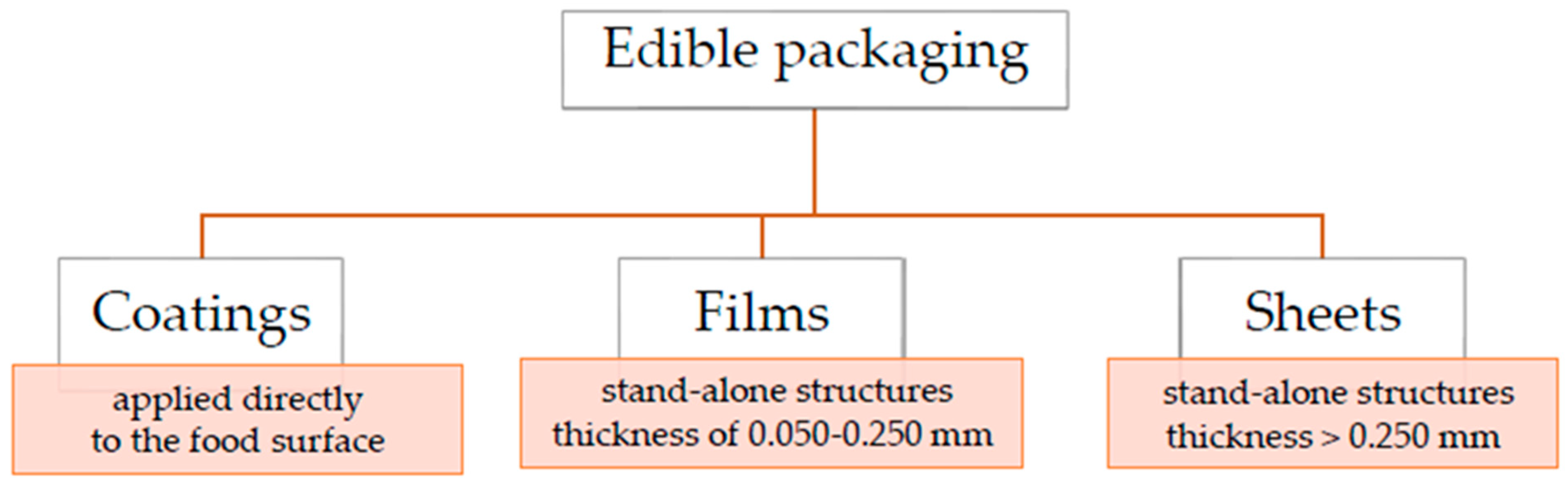 Polymers 15 04231 g002 Polymers 15 04231 g002