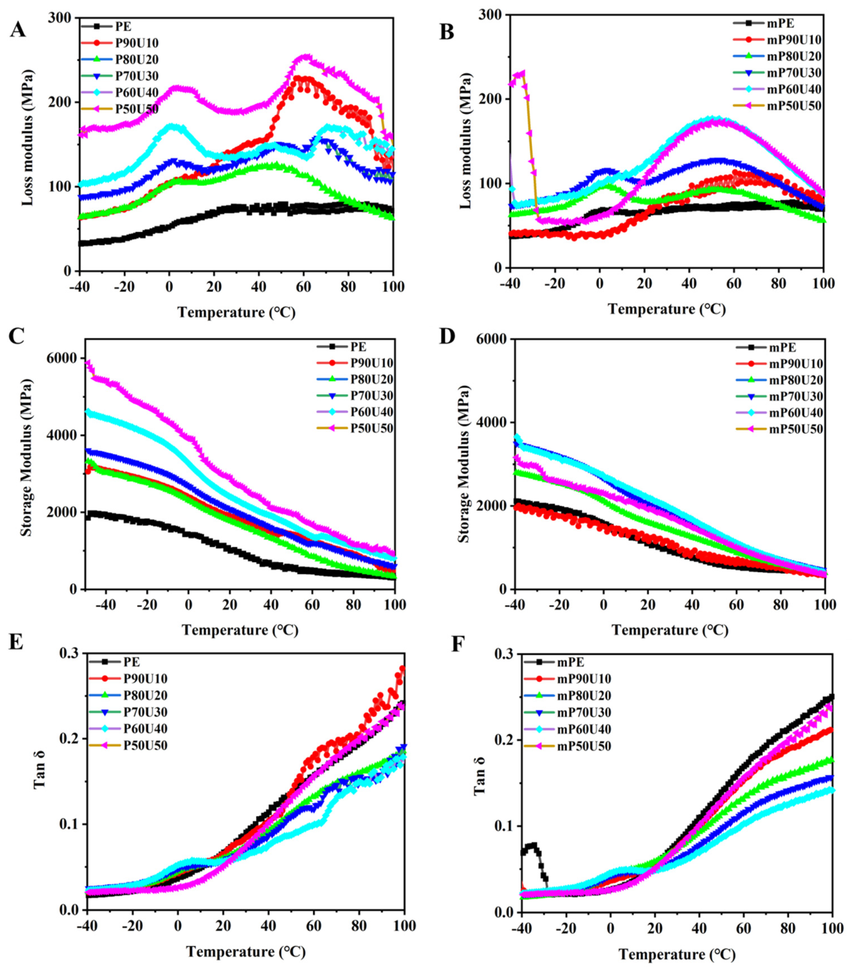 Polymers 15 04236 g007 Polymers 15 04236 g007