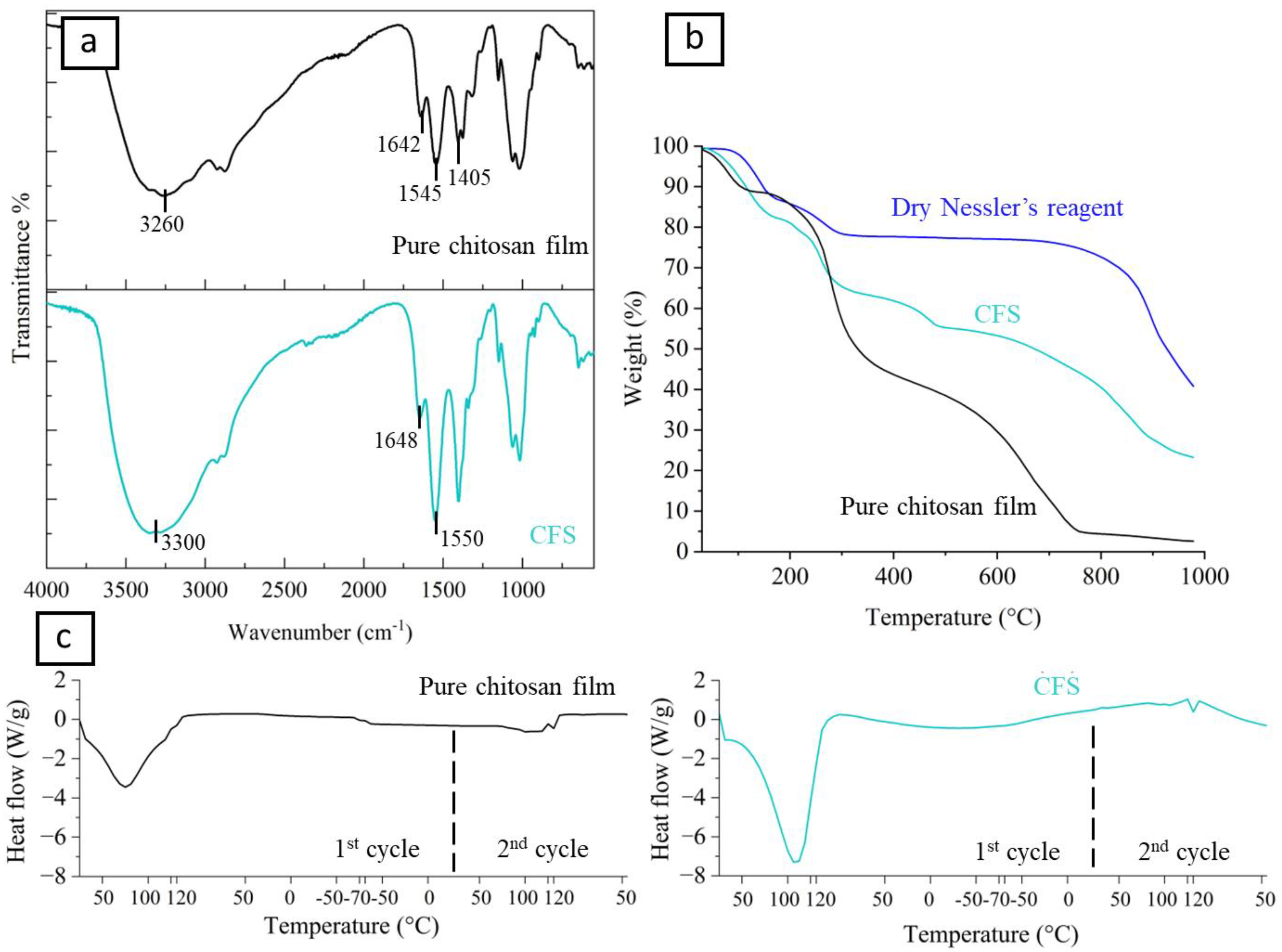 Polymers 15 04238 g004