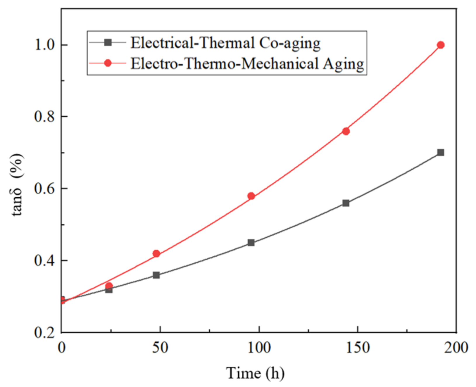 Polymers 15 04239 g016