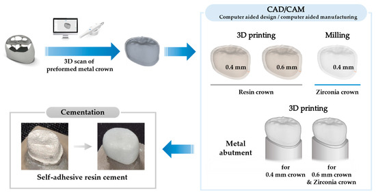 Imprimantes 3D - Co-Fab in Bondy