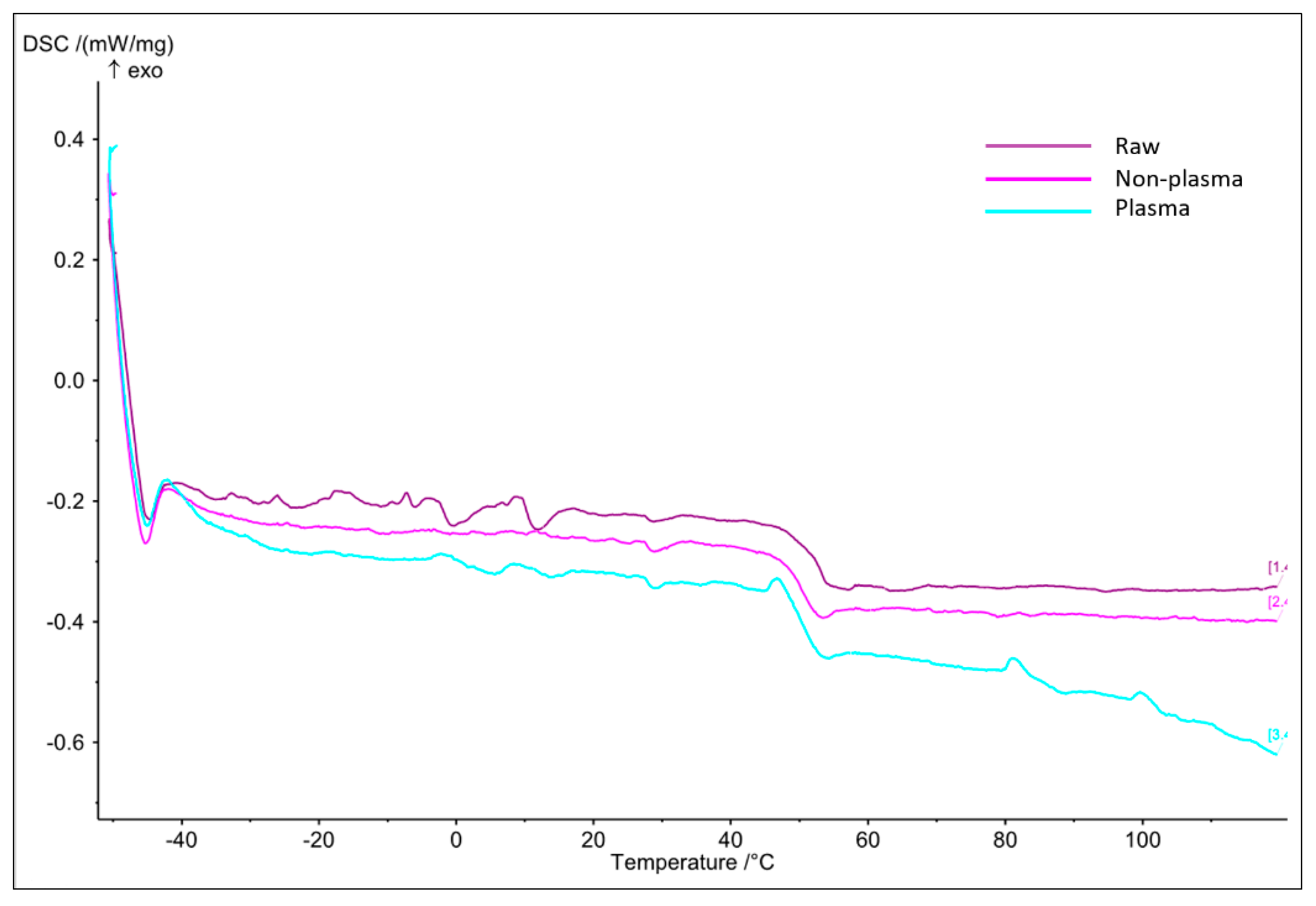 Polymers 15 04244 g002