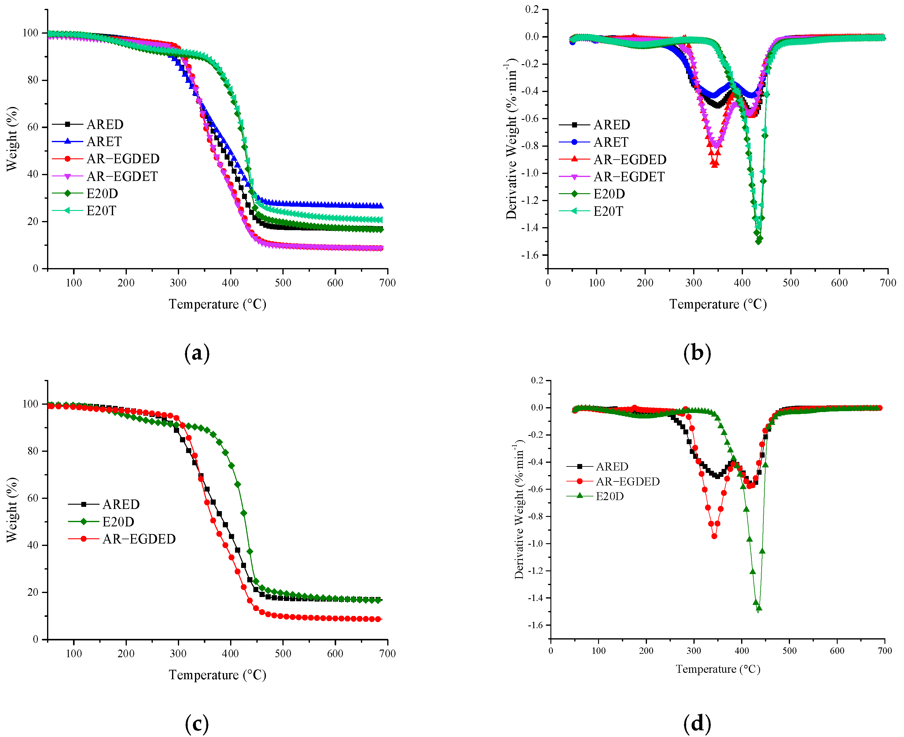 Polymers 15 04246 g008